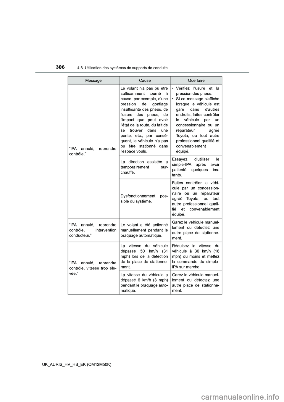TOYOTA AURIS 2018 Notices Demploi (in French) 3064-6. Utilisation des systèmes de supports de conduite
UK_AURIS_HV_HB_EK (OM12M50K)
“IPA annulé, reprendre
contrôle.”
Le volant na pas pu être
suffisamment tourné à
cause, par exemple, TOYOTA AURIS 2018 Notices Demploi (in French) 3064-6. Utilisation des systèmes de supports de conduite
UK_AURIS_HV_HB_EK (OM12M50K)
“IPA annulé, reprendre
contrôle.”
Le volant na pas pu être
suffisamment tourné à
cause, par exemple,