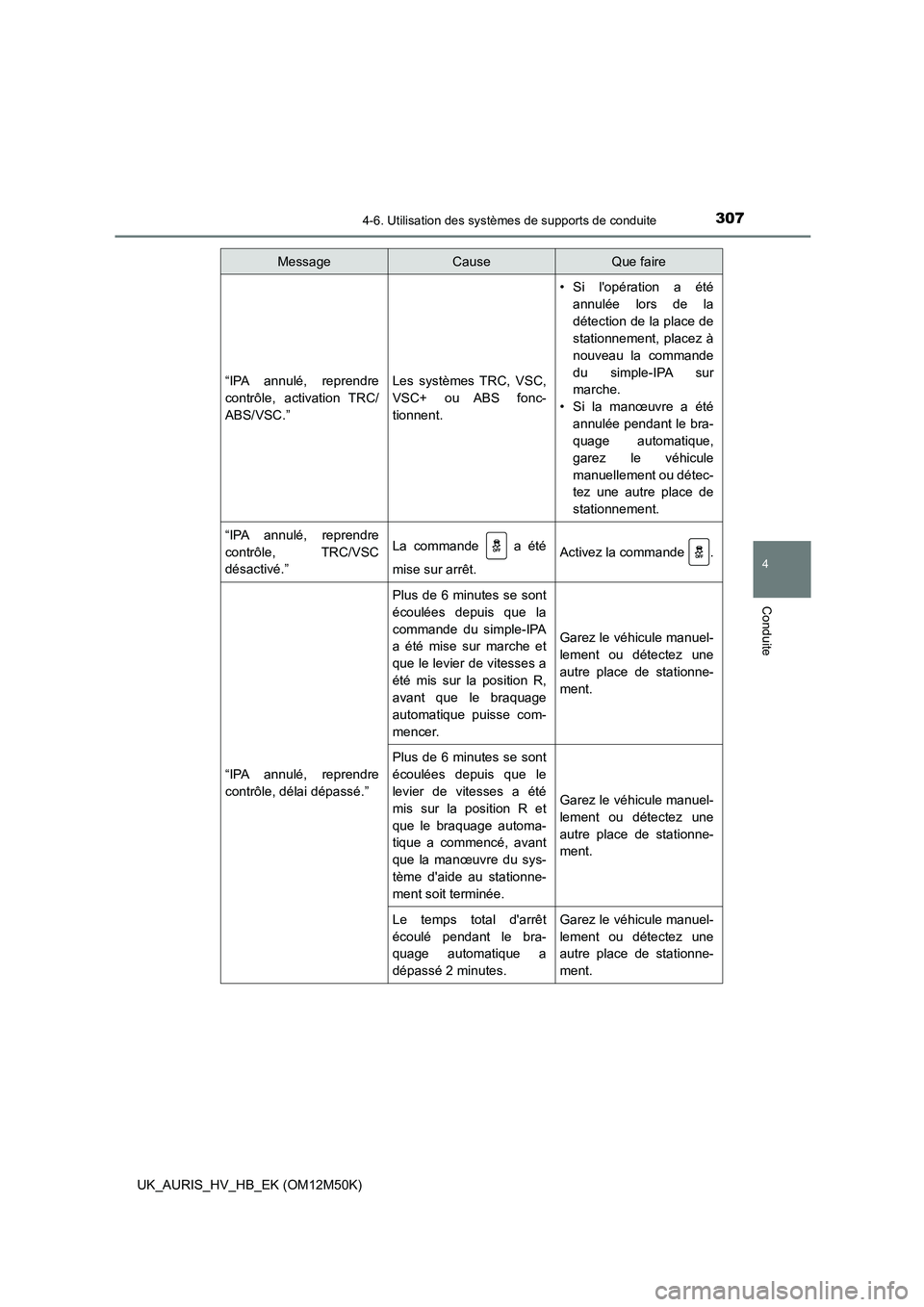 TOYOTA AURIS 2018 Notices Demploi (in French) 3074-6. Utilisation des systèmes de supports de conduite
4
Conduite
UK_AURIS_HV_HB_EK (OM12M50K)
“IPA annulé, reprendre
contrôle, activation TRC/
ABS/VSC.”
Les systèmes TRC, VSC,
VSC+ ou AB TOYOTA AURIS 2018 Notices Demploi (in French) 3074-6. Utilisation des systèmes de supports de conduite
4
Conduite
UK_AURIS_HV_HB_EK (OM12M50K)
“IPA annulé, reprendre
contrôle, activation TRC/
ABS/VSC.”
Les systèmes TRC, VSC,
VSC+ ou AB