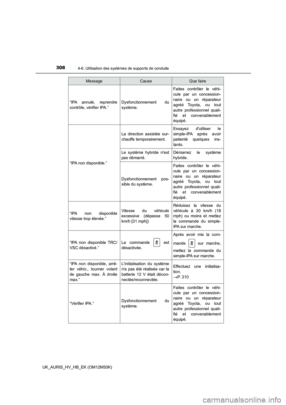 TOYOTA AURIS 2018 Notices Demploi (in French) 3084-6. Utilisation des systèmes de supports de conduite
UK_AURIS_HV_HB_EK (OM12M50K)
“IPA annulé, reprendre
contrôle, vérifier IPA.”
Dysfonctionnement du
système.
Faites contrôler le véhi TOYOTA AURIS 2018 Notices Demploi (in French) 3084-6. Utilisation des systèmes de supports de conduite
UK_AURIS_HV_HB_EK (OM12M50K)
“IPA annulé, reprendre
contrôle, vérifier IPA.”
Dysfonctionnement du
système.
Faites contrôler le véhi
