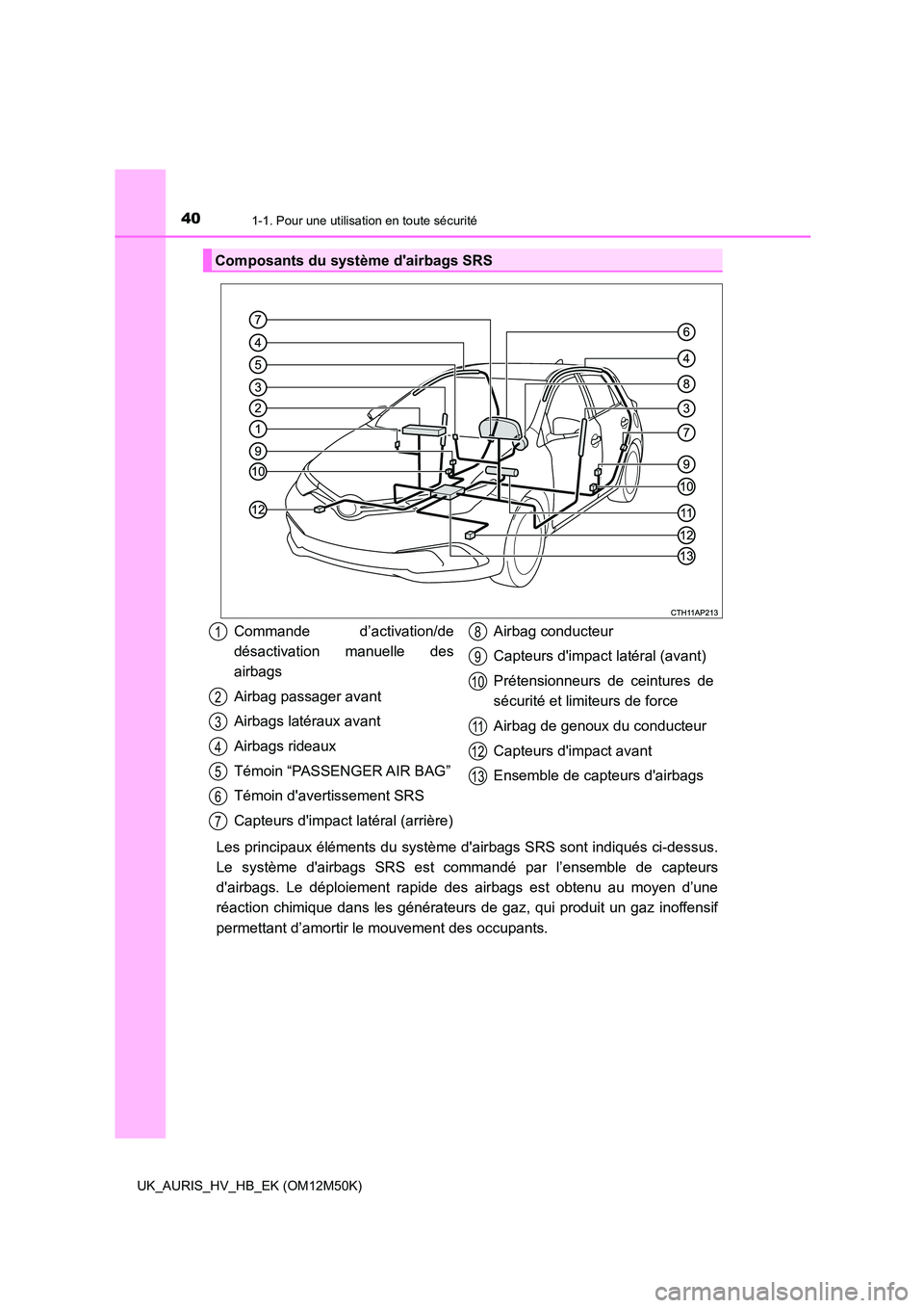 TOYOTA AURIS 2018  Notices Demploi (in French) 401-1. Pour une utilisation en toute sécurité
UK_AURIS_HV_HB_EK (OM12M50K)
Les principaux éléments du système dairbags SRS sont indiqués ci-dessus. 
Le système dairbags SRS est commandé par 