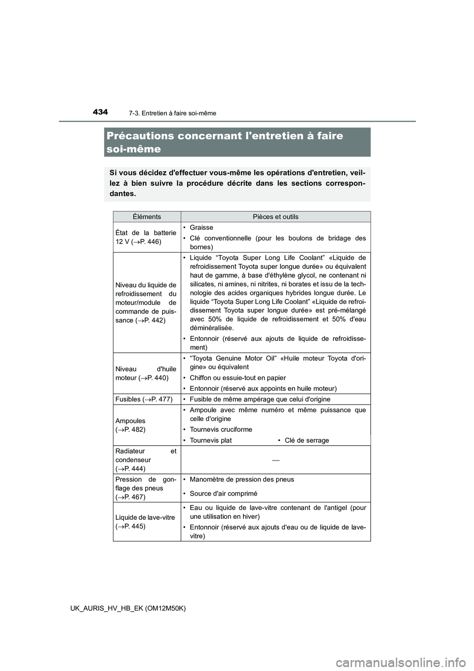 TOYOTA AURIS 2018 Notices Demploi (in French) 434
UK_AURIS_HV_HB_EK (OM12M50K)
7-3. Entretien à faire soi-même
Précautions concernant lentretien à faire
soi-même
Si vous décidez deffectuer vous-m ême les opérations dentretien, veil- TOYOTA AURIS 2018 Notices Demploi (in French) 434
UK_AURIS_HV_HB_EK (OM12M50K)
7-3. Entretien à faire soi-même
Précautions concernant lentretien à faire
soi-même
Si vous décidez deffectuer vous-m ême les opérations dentretien, veil-