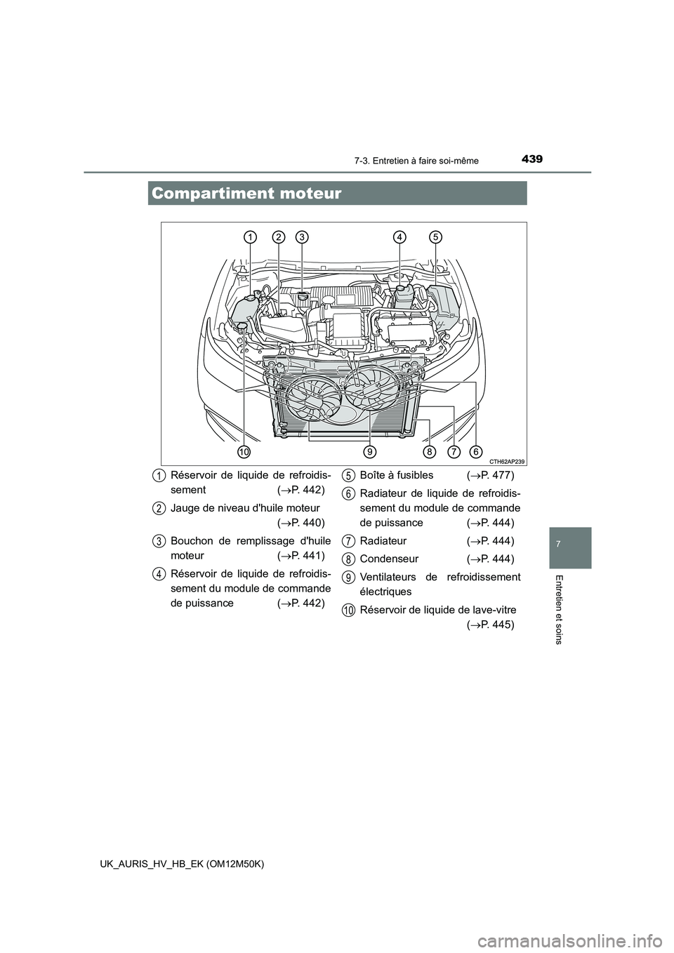 TOYOTA AURIS 2018 Notices Demploi (in French) 4397-3. Entretien à faire soi-même
7
Entretien et soins
UK_AURIS_HV_HB_EK (OM12M50K)
Compartiment moteur
Réservoir de liquide de refroidis-
sement ( P. 442)
Jauge de niveau dhuile moteur
( TOYOTA AURIS 2018 Notices Demploi (in French) 4397-3. Entretien à faire soi-même
7
Entretien et soins
UK_AURIS_HV_HB_EK (OM12M50K)
Compartiment moteur
Réservoir de liquide de refroidis-
sement ( P. 442)
Jauge de niveau dhuile moteur
(