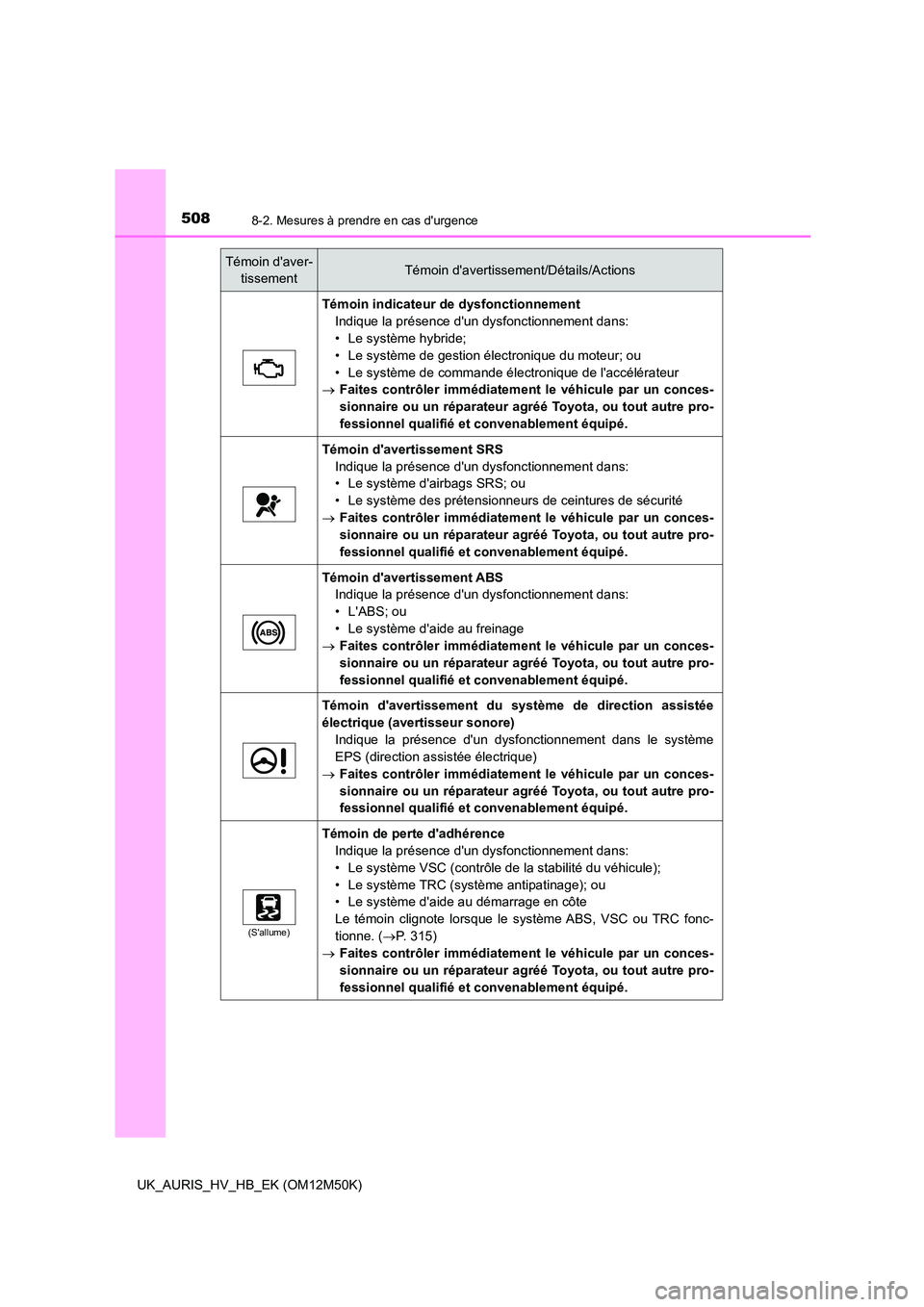 TOYOTA AURIS 2018 Notices Demploi (in French) 5088-2. Mesures à prendre en cas durgence
UK_AURIS_HV_HB_EK (OM12M50K)
Témoin indicateur de dysfonctionnement
Indique la présence dun dysfonctionnement dans:
• Le système hybride;
• Le sys TOYOTA AURIS 2018 Notices Demploi (in French) 5088-2. Mesures à prendre en cas durgence
UK_AURIS_HV_HB_EK (OM12M50K)
Témoin indicateur de dysfonctionnement
Indique la présence dun dysfonctionnement dans:
• Le système hybride;
• Le sys