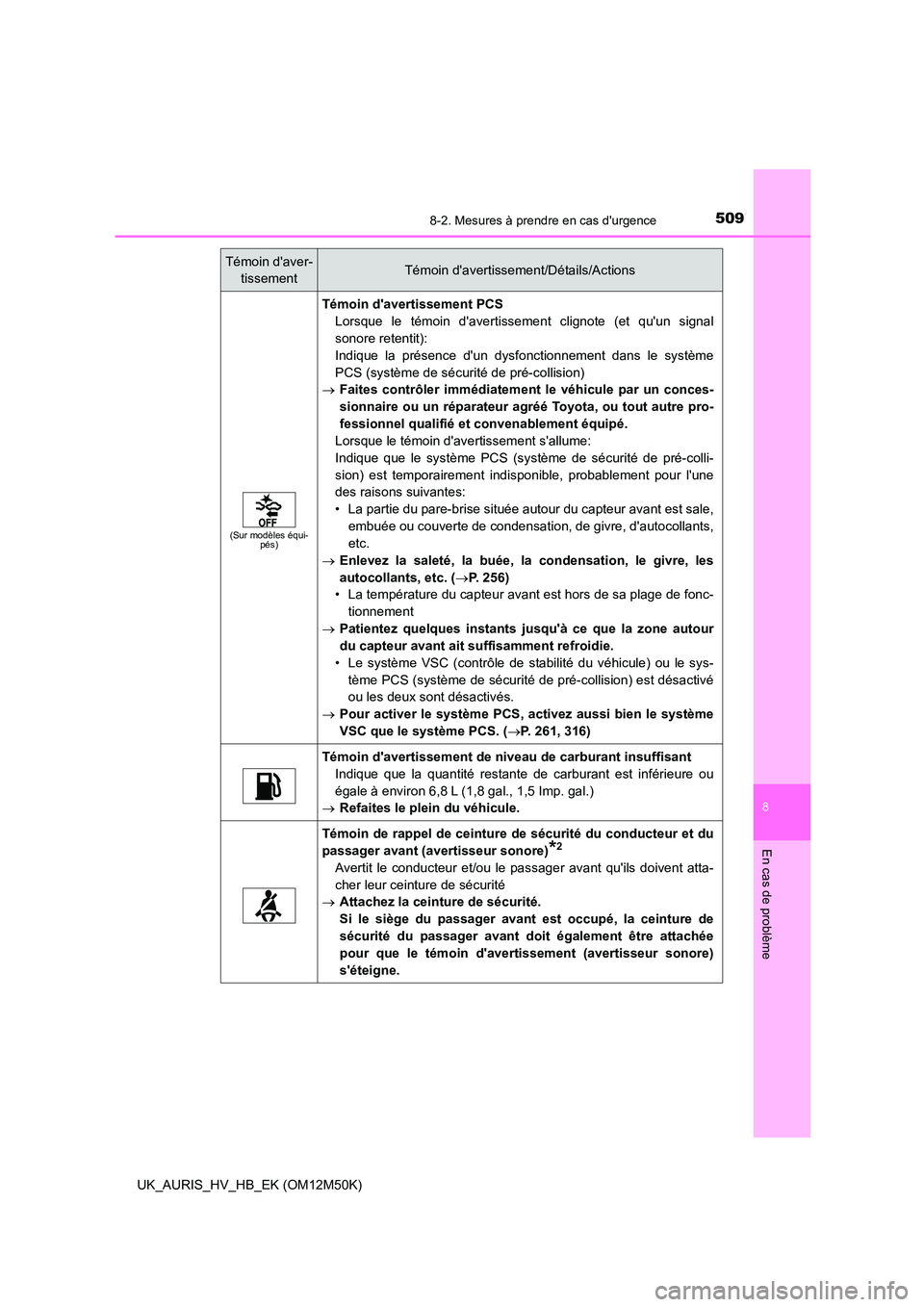 TOYOTA AURIS 2018 Notices Demploi (in French) 5098-2. Mesures à prendre en cas durgence
8
En cas de problème
UK_AURIS_HV_HB_EK (OM12M50K)
(Sur modèles équi- pés)
Témoin davertissement PCS
Lorsque le témoin davertissement clignote (et q TOYOTA AURIS 2018 Notices Demploi (in French) 5098-2. Mesures à prendre en cas durgence
8
En cas de problème
UK_AURIS_HV_HB_EK (OM12M50K)
(Sur modèles équi- pés)
Témoin davertissement PCS
Lorsque le témoin davertissement clignote (et q