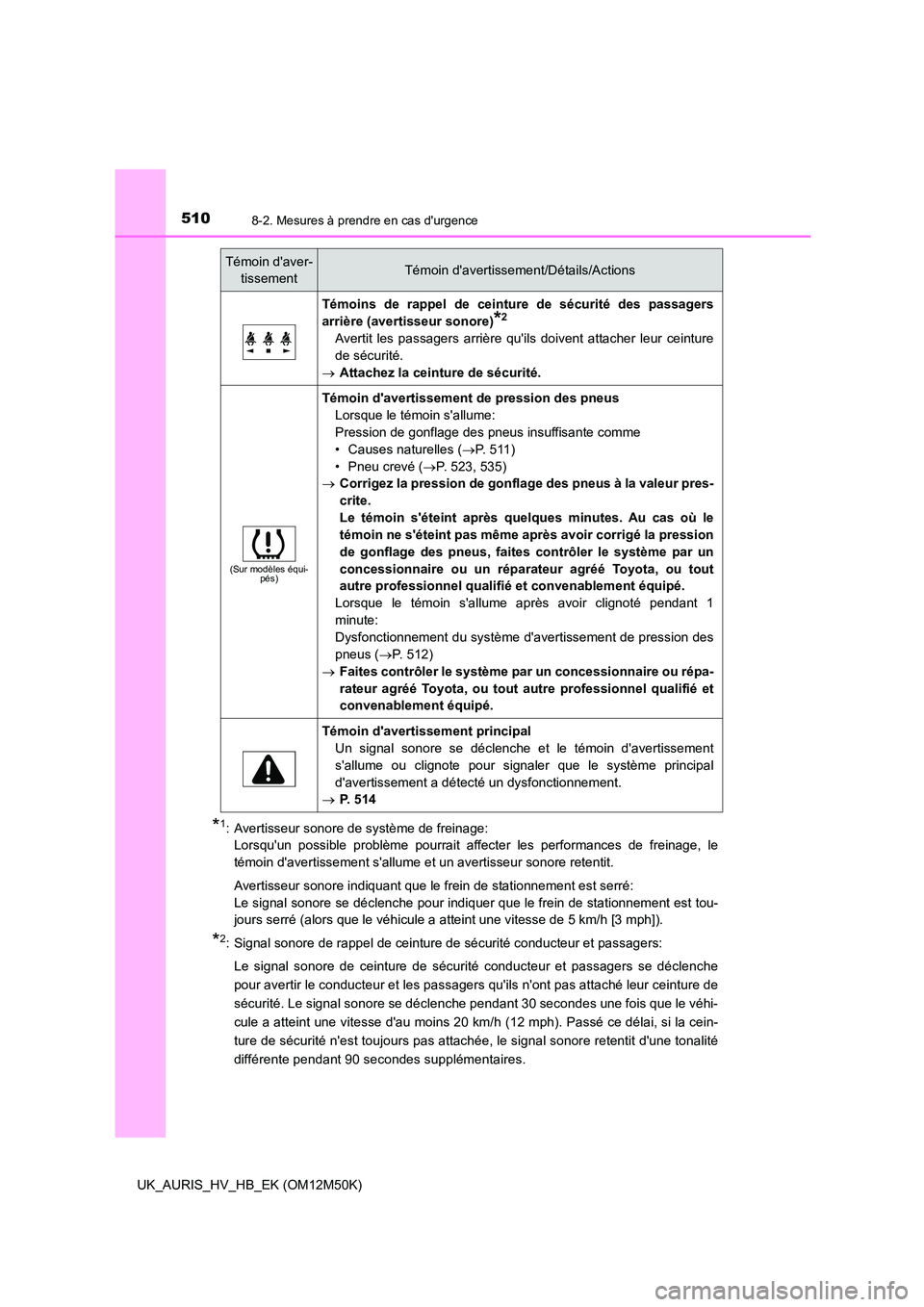 TOYOTA AURIS 2018 Notices Demploi (in French) 5108-2. Mesures à prendre en cas durgence
UK_AURIS_HV_HB_EK (OM12M50K)
*1: Avertisseur sonore de système de freinage:
Lorsquun possible problème pourrait affecter les performances de freinage, TOYOTA AURIS 2018 Notices Demploi (in French) 5108-2. Mesures à prendre en cas durgence
UK_AURIS_HV_HB_EK (OM12M50K)
*1: Avertisseur sonore de système de freinage:
Lorsquun possible problème pourrait affecter les performances de freinage,