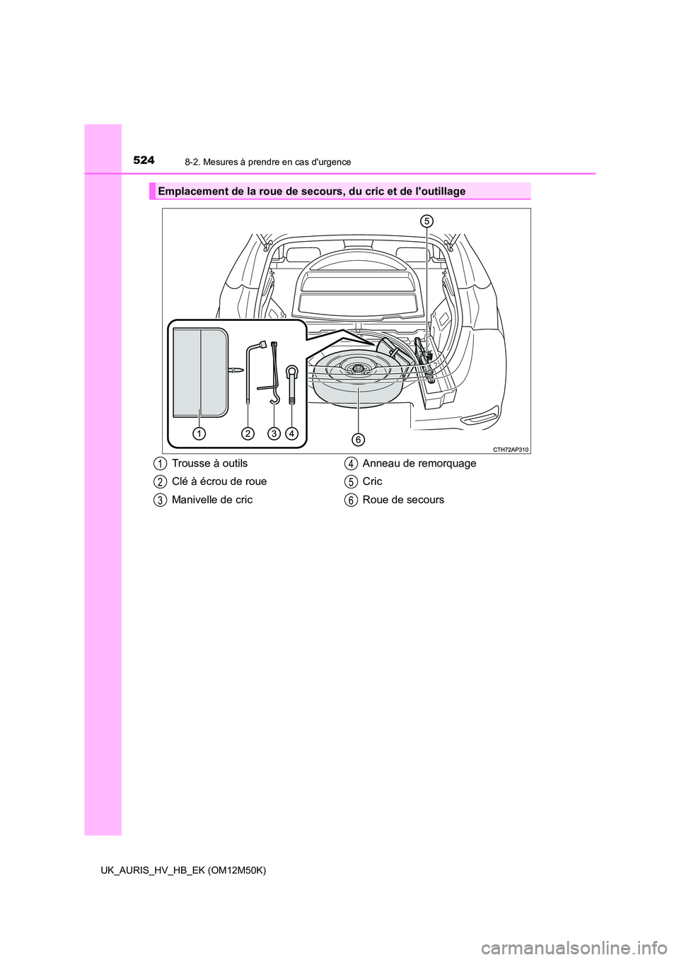 TOYOTA AURIS 2018 Notices Demploi (in French) 5248-2. Mesures à prendre en cas durgence
UK_AURIS_HV_HB_EK (OM12M50K)
Emplacement de la roue de secours, du cric et de loutillage
Trousse à outils
Clé à écrou de roue
Manivelle de cric
Annea TOYOTA AURIS 2018 Notices Demploi (in French) 5248-2. Mesures à prendre en cas durgence
UK_AURIS_HV_HB_EK (OM12M50K)
Emplacement de la roue de secours, du cric et de loutillage
Trousse à outils
Clé à écrou de roue
Manivelle de cric
Annea