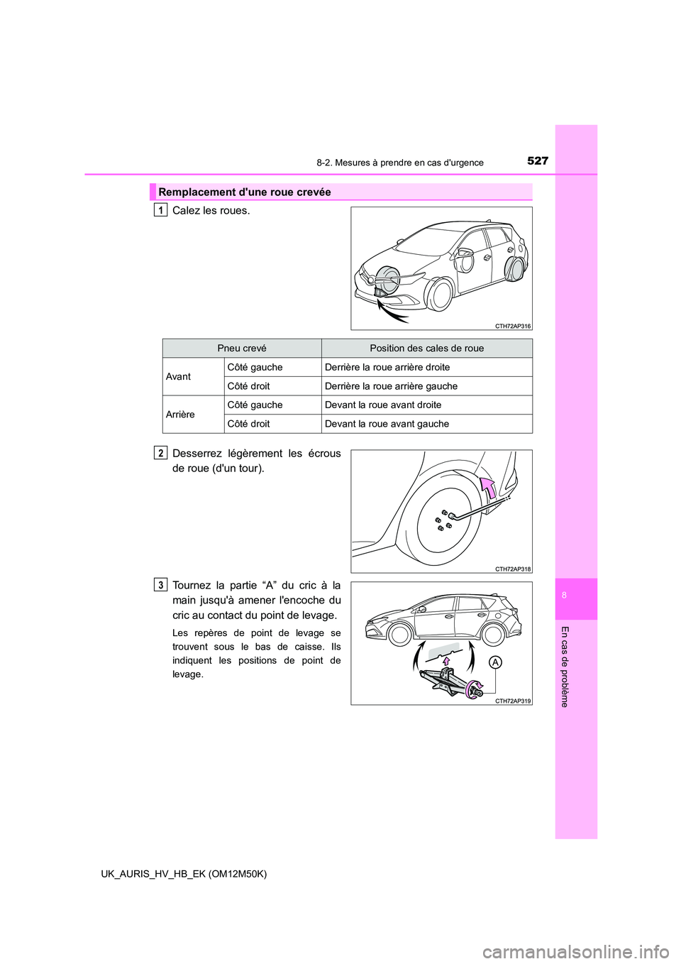 TOYOTA AURIS 2018 Notices Demploi (in French) 5278-2. Mesures à prendre en cas durgence
8
En cas de problème
UK_AURIS_HV_HB_EK (OM12M50K)
Calez les roues.
Desserrez légèrement les écrous
de roue (dun tour).
Tournez la partie “A” du TOYOTA AURIS 2018 Notices Demploi (in French) 5278-2. Mesures à prendre en cas durgence
8
En cas de problème
UK_AURIS_HV_HB_EK (OM12M50K)
Calez les roues.
Desserrez légèrement les écrous
de roue (dun tour).
Tournez la partie “A” du