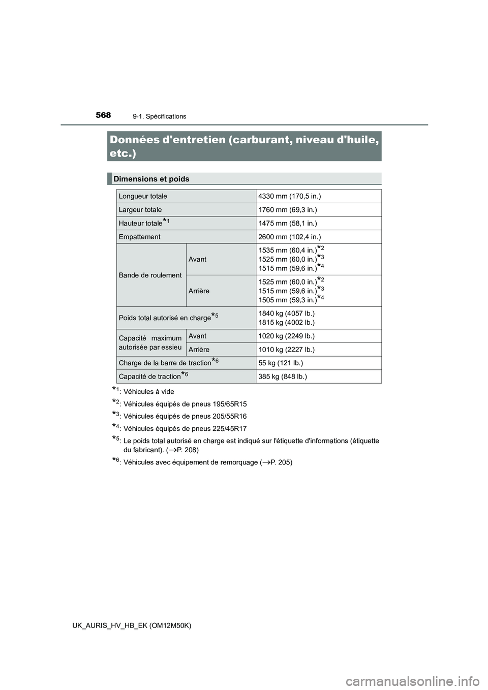 TOYOTA AURIS 2018 Notices Demploi (in French) 568
UK_AURIS_HV_HB_EK (OM12M50K)
9-1. Spécifications
*1: Véhicules à vide
*2: Véhicules équipés de pneus 195/65R15
*3: Véhicules équipés de pneus 205/55R16
*4: Véhicules équipés de pneus 2 TOYOTA AURIS 2018 Notices Demploi (in French) 568
UK_AURIS_HV_HB_EK (OM12M50K)
9-1. Spécifications
*1: Véhicules à vide
*2: Véhicules équipés de pneus 195/65R15
*3: Véhicules équipés de pneus 205/55R16
*4: Véhicules équipés de pneus 2