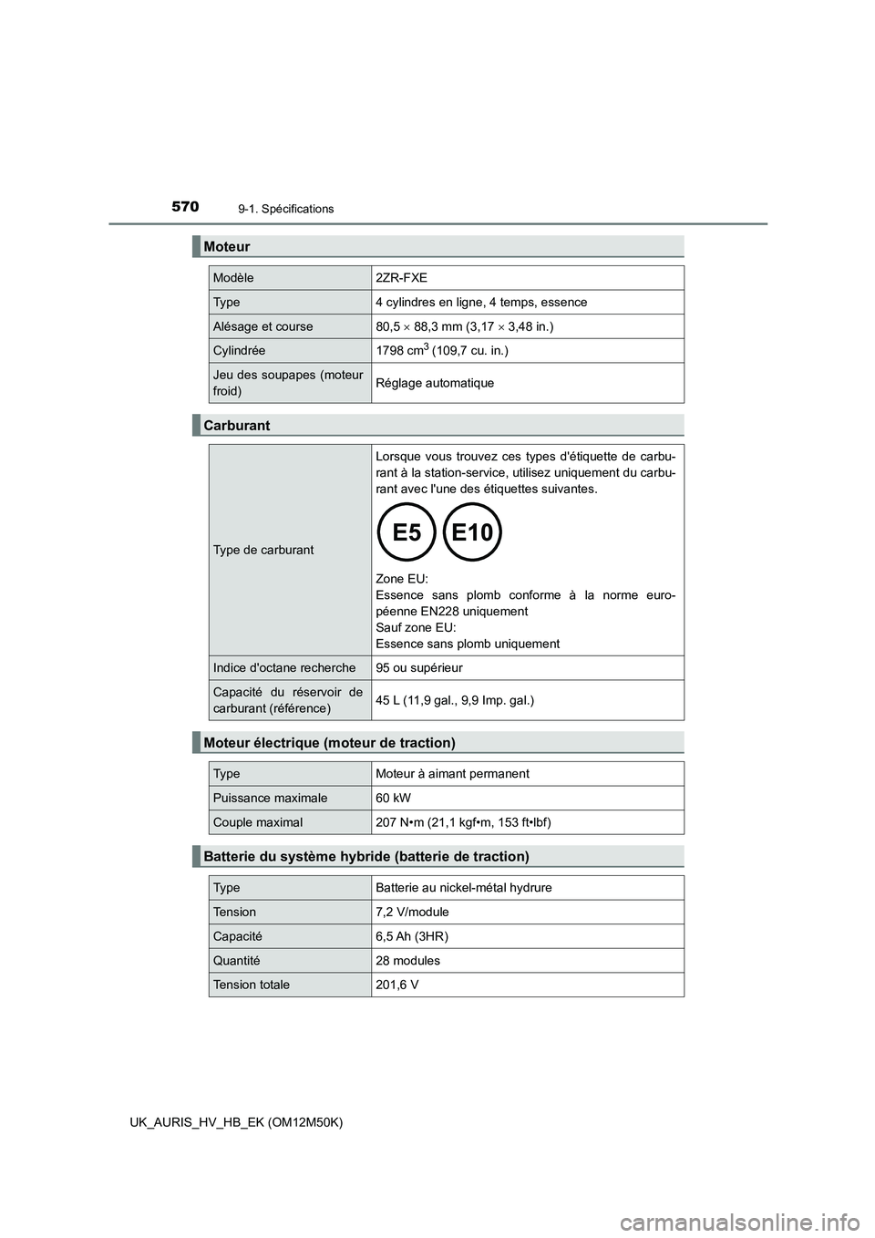 TOYOTA AURIS 2018 Notices Demploi (in French) 5709-1. Spécifications
UK_AURIS_HV_HB_EK (OM12M50K)
Moteur
Modèle2ZR-FXE
Ty p e4 cylindres en ligne, 4 temps, essence
Alésage et course80,5 88,3 mm (3,17 3,48 in.)
Cylindrée1798 cm3 (109,7 TOYOTA AURIS 2018 Notices Demploi (in French) 5709-1. Spécifications
UK_AURIS_HV_HB_EK (OM12M50K)
Moteur
Modèle2ZR-FXE
Ty p e4 cylindres en ligne, 4 temps, essence
Alésage et course80,5 88,3 mm (3,17 3,48 in.)
Cylindrée1798 cm3 (109,7