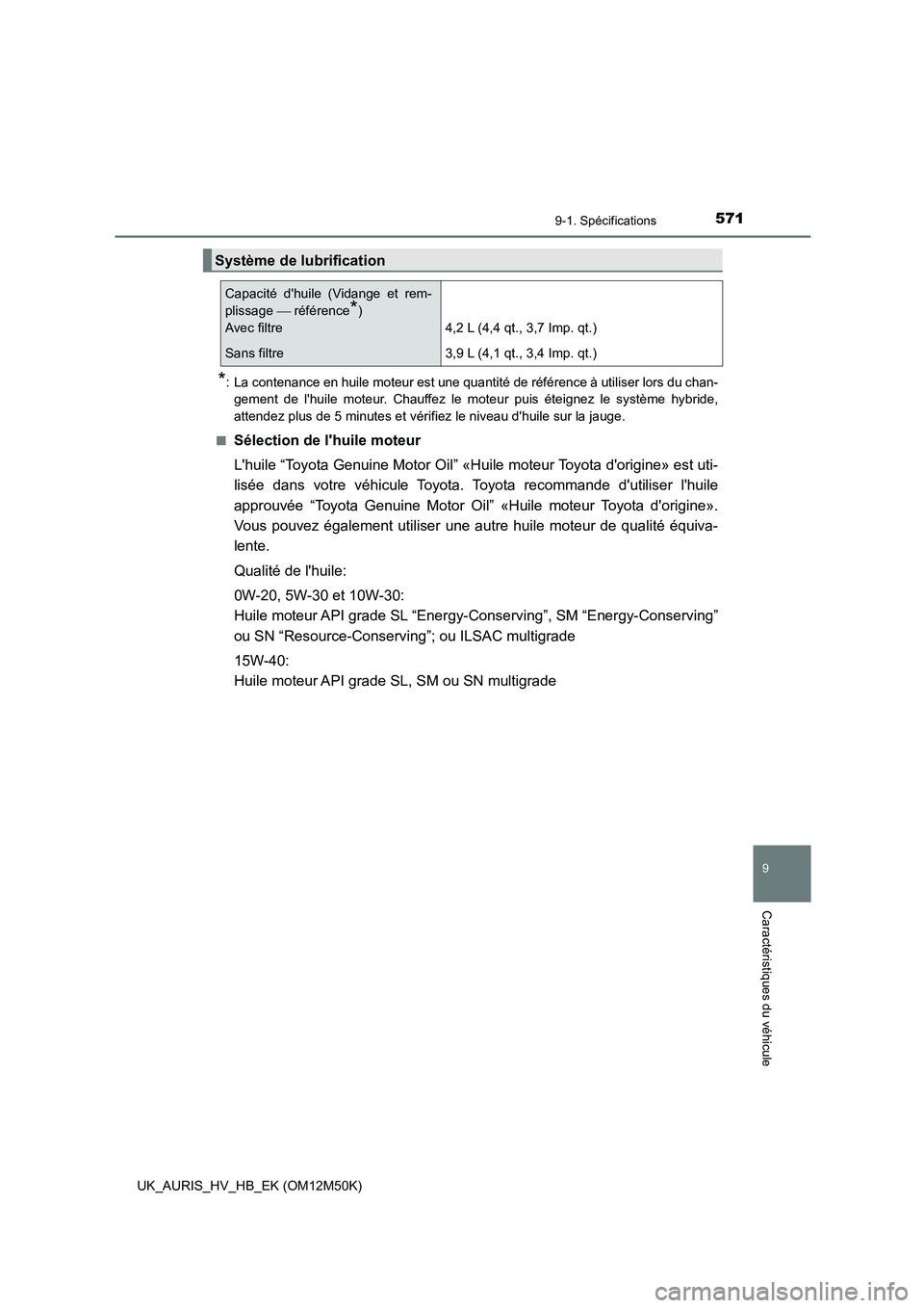 TOYOTA AURIS 2018 Notices Demploi (in French) 571
9
9-1. Spécifications
Caractéristiques du véhicule
UK_AURIS_HV_HB_EK (OM12M50K)
*: La contenance en huile moteur est une quantité de référence à utiliser lors du chan-
gement de lhuile mo TOYOTA AURIS 2018 Notices Demploi (in French) 571
9
9-1. Spécifications
Caractéristiques du véhicule
UK_AURIS_HV_HB_EK (OM12M50K)
*: La contenance en huile moteur est une quantité de référence à utiliser lors du chan-
gement de lhuile mo