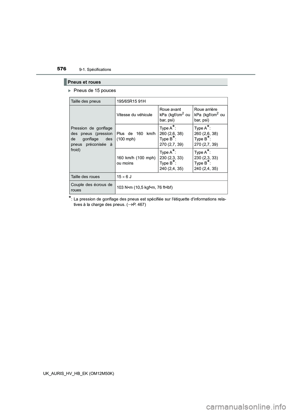 TOYOTA AURIS 2018 Notices Demploi (in French) 5769-1. Spécifications
UK_AURIS_HV_HB_EK (OM12M50K)
Pneus de 15 pouces
*: La pression de gonflage des pneus est spécifiée sur létiquette dinformations rela-
tives à la charge des pneus. ( TOYOTA AURIS 2018 Notices Demploi (in French) 5769-1. Spécifications
UK_AURIS_HV_HB_EK (OM12M50K)
Pneus de 15 pouces
*: La pression de gonflage des pneus est spécifiée sur létiquette dinformations rela-
tives à la charge des pneus. (