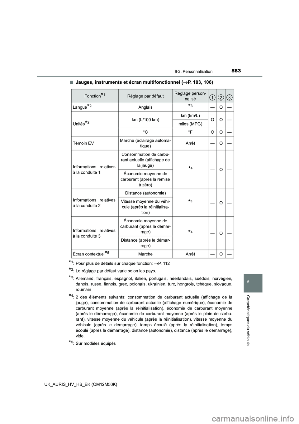 TOYOTA AURIS 2018 Notices Demploi (in French) 583
9
9-2. Personnalisation
Caractéristiques du véhicule
UK_AURIS_HV_HB_EK (OM12M50K)
■Jauges, instruments et écr an multifonctionnel (P. 103, 106)
*1: Pour plus de détails sur chaque foncti TOYOTA AURIS 2018 Notices Demploi (in French) 583
9
9-2. Personnalisation
Caractéristiques du véhicule
UK_AURIS_HV_HB_EK (OM12M50K)
■Jauges, instruments et écr an multifonctionnel (P. 103, 106)
*1: Pour plus de détails sur chaque foncti