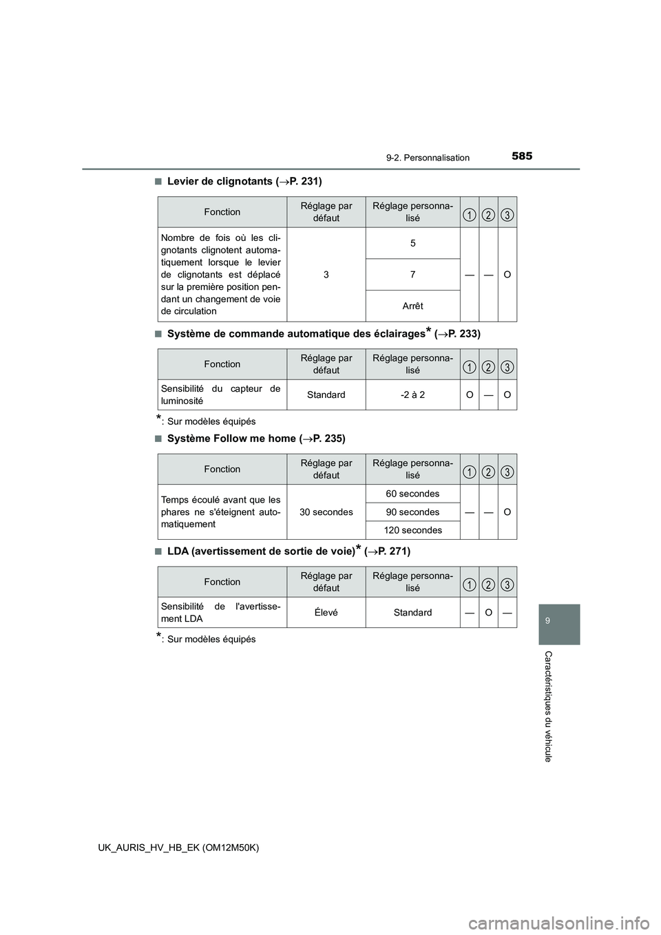 TOYOTA AURIS 2018 Notices Demploi (in French) 585
9
9-2. Personnalisation
Caractéristiques du véhicule
UK_AURIS_HV_HB_EK (OM12M50K)
■Levier de clignotants ( P. 231)
■Système de commande automatique des éclairages* (P. 233)
*: Sur m TOYOTA AURIS 2018 Notices Demploi (in French) 585
9
9-2. Personnalisation
Caractéristiques du véhicule
UK_AURIS_HV_HB_EK (OM12M50K)
■Levier de clignotants ( P. 231)
■Système de commande automatique des éclairages* (P. 233)
*: Sur m