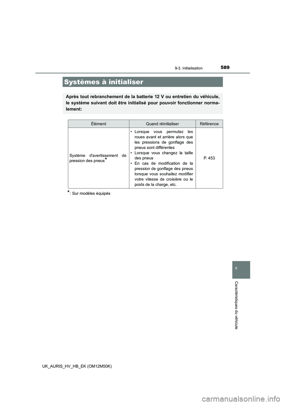 TOYOTA AURIS 2018 Notices Demploi (in French) 589
UK_AURIS_HV_HB_EK (OM12M50K)
9
Caractéristiques du véhicule
9-3. Initialisation
*: Sur modèles équipés
Systèmes à initialiser
Après tout rebranchement de la batterie 12 V ou entretien du v TOYOTA AURIS 2018 Notices Demploi (in French) 589
UK_AURIS_HV_HB_EK (OM12M50K)
9
Caractéristiques du véhicule
9-3. Initialisation
*: Sur modèles équipés
Systèmes à initialiser
Après tout rebranchement de la batterie 12 V ou entretien du v
