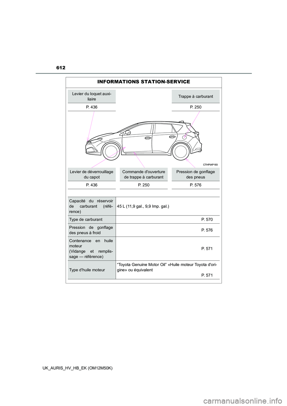 TOYOTA AURIS 2018 Notices Demploi (in French) 612
UK_AURIS_HV_HB_EK (OM12M50K)
INFORMATIONS STATION-SERVICE
Levier du loquet auxi-
liaireTrappe à carburant
P. 436 P. 250
Levier de déverrouillage
du capot
Commande douverture
de trappe à c TOYOTA AURIS 2018 Notices Demploi (in French) 612
UK_AURIS_HV_HB_EK (OM12M50K)
INFORMATIONS STATION-SERVICE
Levier du loquet auxi-
liaireTrappe à carburant
P. 436 P. 250
Levier de déverrouillage
du capot
Commande douverture
de trappe à c