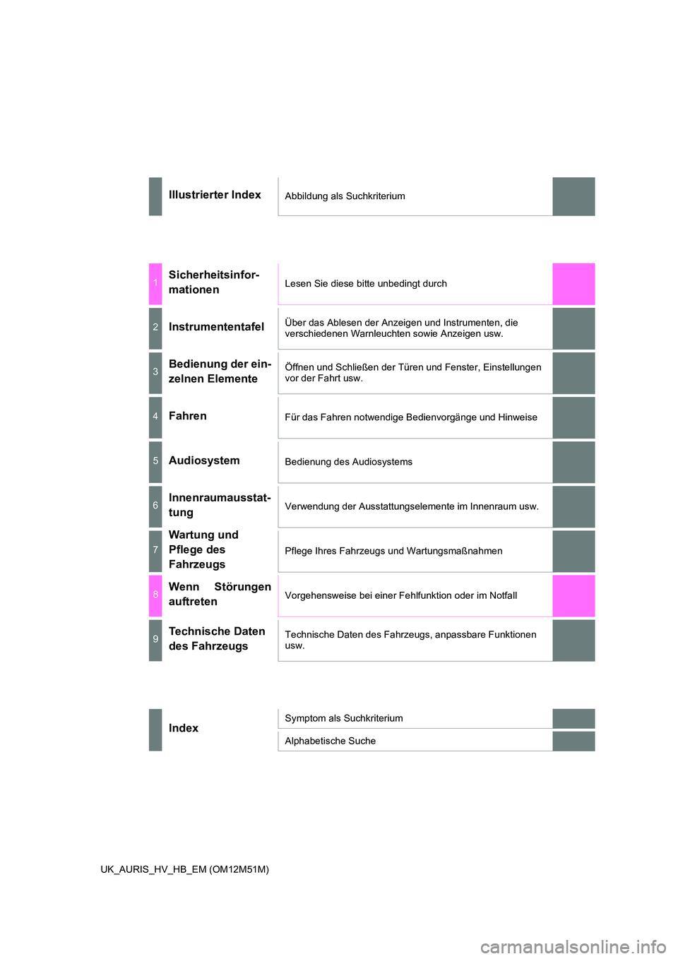 TOYOTA AURIS 2018  Betriebsanleitungen (in German) UK_AURIS_HV_HB_EM (OM12M51M)
Illustrierter IndexAbbildung als Suchkriterium
1Sicherheitsinfor- 
mationenLesen Sie diese bitte unbedingt durch
2InstrumententafelÜber das Ablesen der Anzeigen und Instr