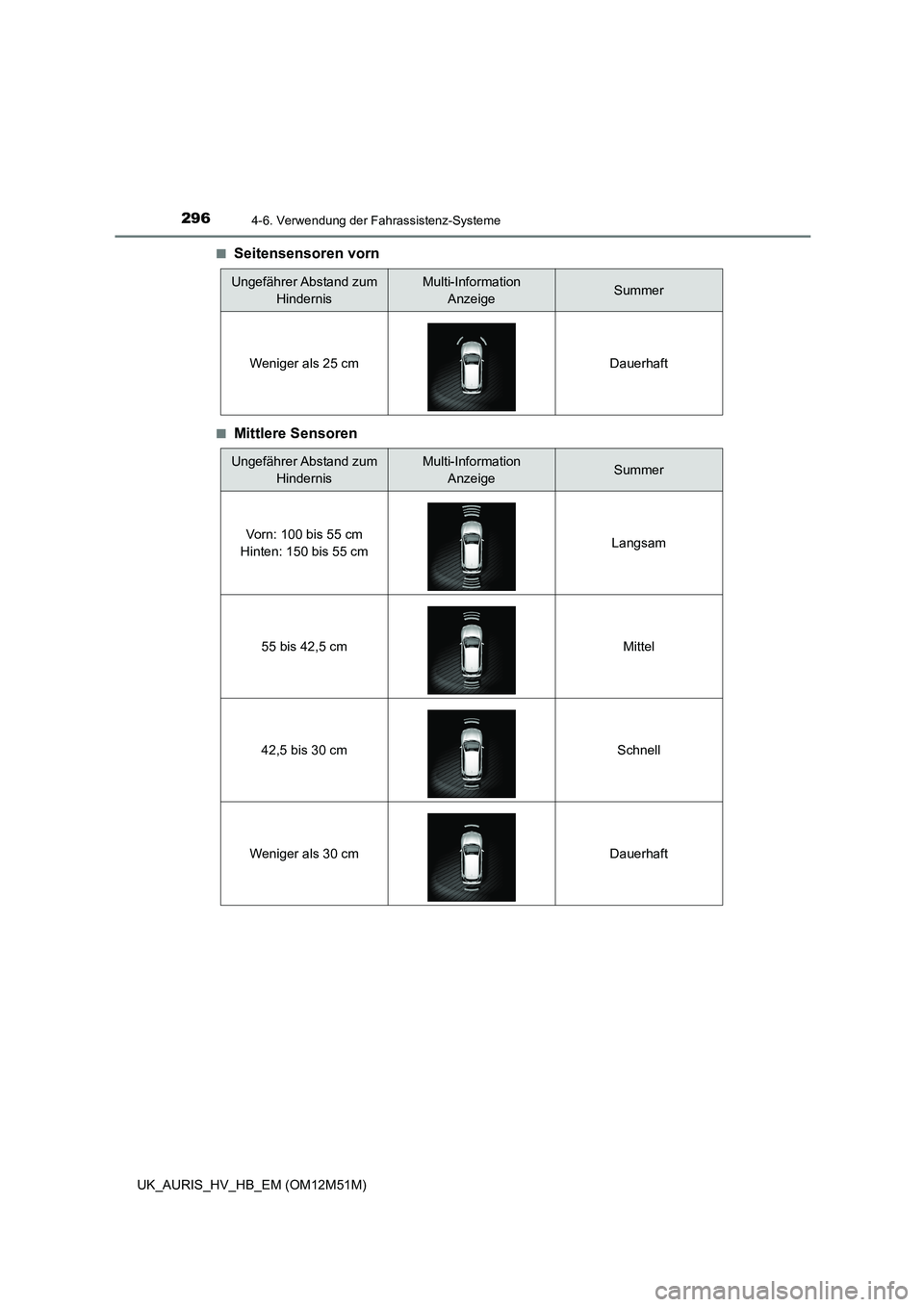 TOYOTA AURIS 2018 Betriebsanleitungen (in German) 2964-6. Verwendung der Fahrassistenz-Systeme
UK_AURIS_HV_HB_EM (OM12M51M)
■Seitensensoren vorn
■Mittlere Sensoren
Ungefährer Abstand zum
Hindernis
Multi-Information
AnzeigeSummer
Weniger als TOYOTA AURIS 2018 Betriebsanleitungen (in German) 2964-6. Verwendung der Fahrassistenz-Systeme
UK_AURIS_HV_HB_EM (OM12M51M)
■Seitensensoren vorn
■Mittlere Sensoren
Ungefährer Abstand zum
Hindernis
Multi-Information
AnzeigeSummer
Weniger als