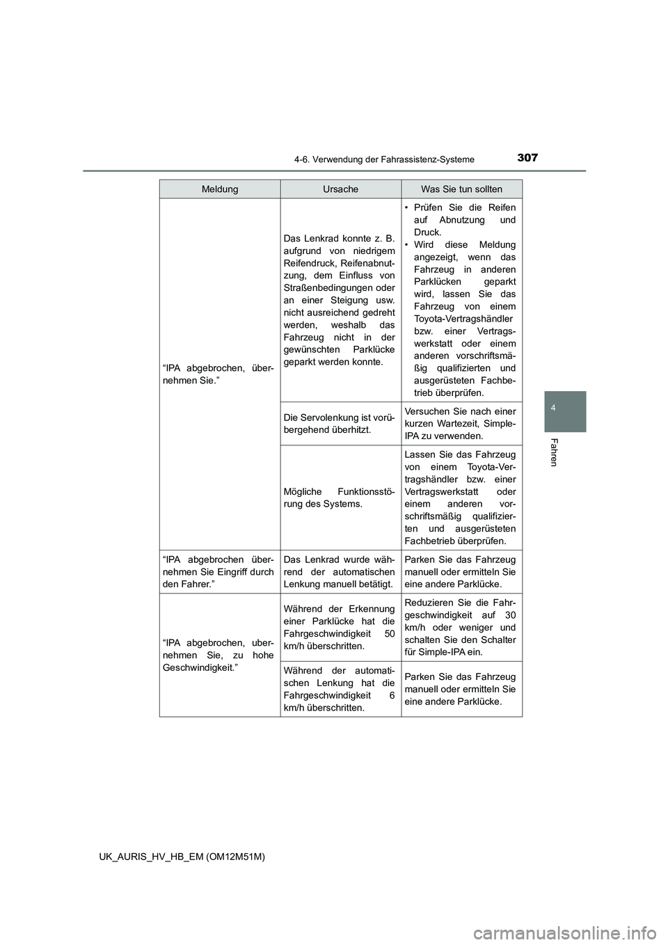TOYOTA AURIS 2018 Betriebsanleitungen (in German) 3074-6. Verwendung der Fahrassistenz-Systeme
4
Fahren
UK_AURIS_HV_HB_EM (OM12M51M)
“IPA abgebrochen, über-
nehmen Sie.”
Das Lenkrad konnte z. B.
aufgrund von niedrigem
Reifendruck, Reifenabnut- TOYOTA AURIS 2018 Betriebsanleitungen (in German) 3074-6. Verwendung der Fahrassistenz-Systeme
4
Fahren
UK_AURIS_HV_HB_EM (OM12M51M)
“IPA abgebrochen, über-
nehmen Sie.”
Das Lenkrad konnte z. B.
aufgrund von niedrigem
Reifendruck, Reifenabnut-