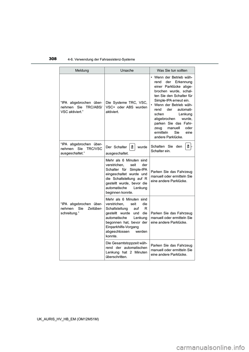 TOYOTA AURIS 2018 Betriebsanleitungen (in German) 3084-6. Verwendung der Fahrassistenz-Systeme
UK_AURIS_HV_HB_EM (OM12M51M)
“IPA abgebrochen über-
nehmen Sie TRC/ABS/
VSC aktiviert.”
Die Systeme TRC, VSC,
VSC+ oder ABS wurden
aktiviert.
• TOYOTA AURIS 2018 Betriebsanleitungen (in German) 3084-6. Verwendung der Fahrassistenz-Systeme
UK_AURIS_HV_HB_EM (OM12M51M)
“IPA abgebrochen über-
nehmen Sie TRC/ABS/
VSC aktiviert.”
Die Systeme TRC, VSC,
VSC+ oder ABS wurden
aktiviert.
•