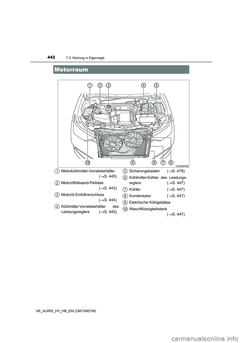 TOYOTA AURIS 2018 Betriebsanleitungen (in German) 4427-3. Wartung in Eigenregie
UK_AURIS_HV_HB_EM (OM12M51M)
Motorraum
Motorkühlmittel-Vorratsbehälter
( S. 445)
Motorölfüllstand-Peilstab
( S. 443)
Motoröl-Einfüllverschluss
( S. 44 TOYOTA AURIS 2018 Betriebsanleitungen (in German) 4427-3. Wartung in Eigenregie
UK_AURIS_HV_HB_EM (OM12M51M)
Motorraum
Motorkühlmittel-Vorratsbehälter
( S. 445)
Motorölfüllstand-Peilstab
( S. 443)
Motoröl-Einfüllverschluss
( S. 44