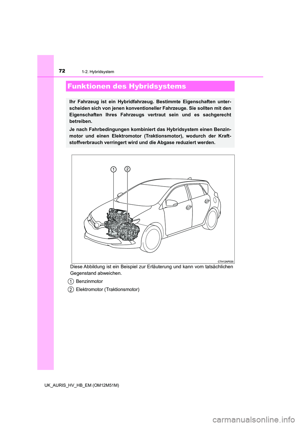 TOYOTA AURIS 2018 Betriebsanleitungen (in German) 72
UK_AURIS_HV_HB_EM (OM12M51M)
1-2. Hybridsystem
Diese Abbildung ist ein Beispiel zur Erläuterung und kann vom tatsächlichen
Gegenstand abweichen.
Benzinmotor
Elektromotor (Traktionsmotor)
Funkt TOYOTA AURIS 2018 Betriebsanleitungen (in German) 72
UK_AURIS_HV_HB_EM (OM12M51M)
1-2. Hybridsystem
Diese Abbildung ist ein Beispiel zur Erläuterung und kann vom tatsächlichen
Gegenstand abweichen.
Benzinmotor
Elektromotor (Traktionsmotor)
Funkt