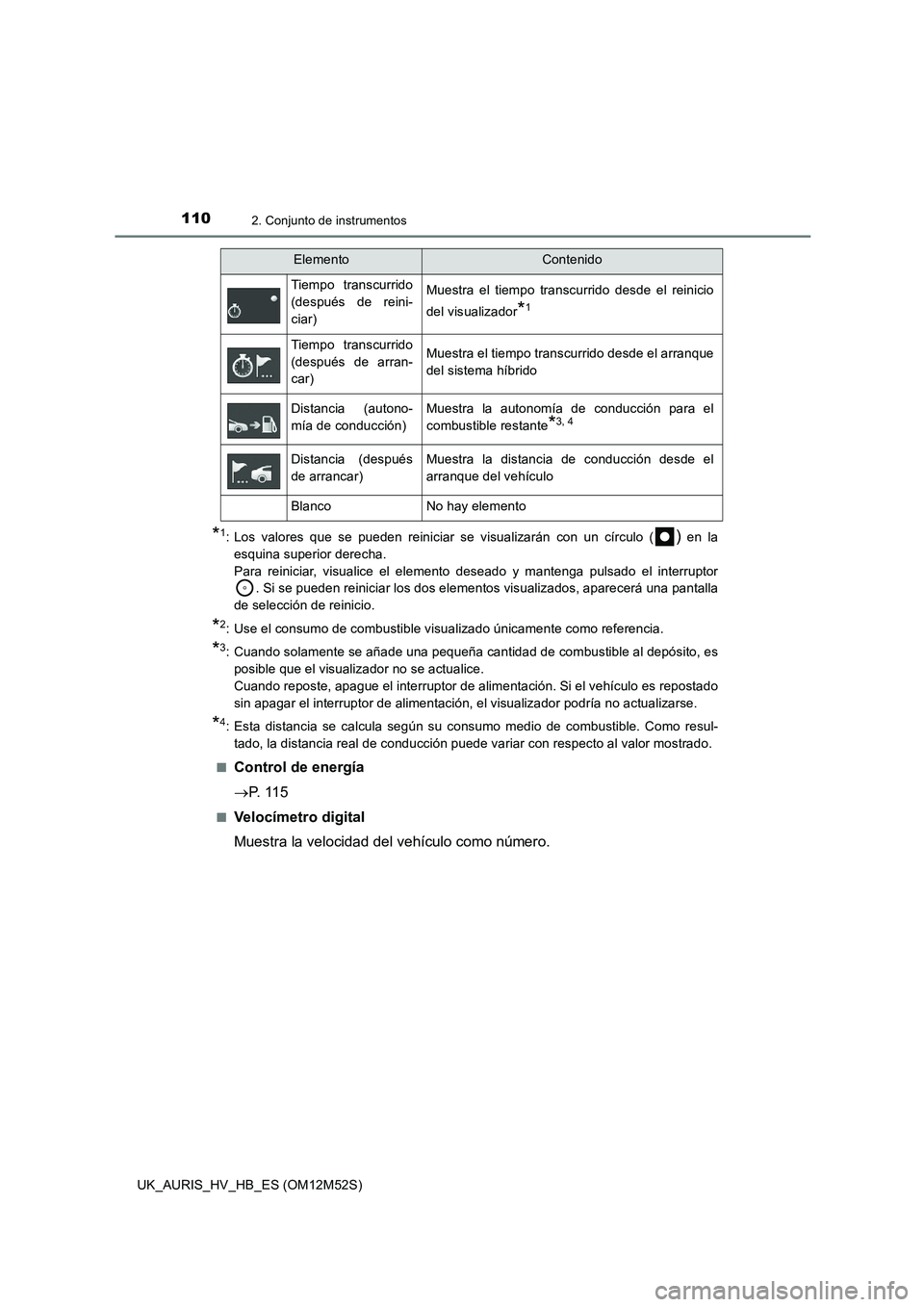 TOYOTA AURIS 2018 Manuale de Empleo (in Spanish) 1102. Conjunto de instrumentos
UK_AURIS_HV_HB_ES (OM12M52S)
*1: Los valores que se pueden reiniciar se visualizarán con un círculo () en la
esquina superior derecha.
Para reiniciar, visualice el e TOYOTA AURIS 2018 Manuale de Empleo (in Spanish) 1102. Conjunto de instrumentos
UK_AURIS_HV_HB_ES (OM12M52S)
*1: Los valores que se pueden reiniciar se visualizarán con un círculo () en la
esquina superior derecha.
Para reiniciar, visualice el e