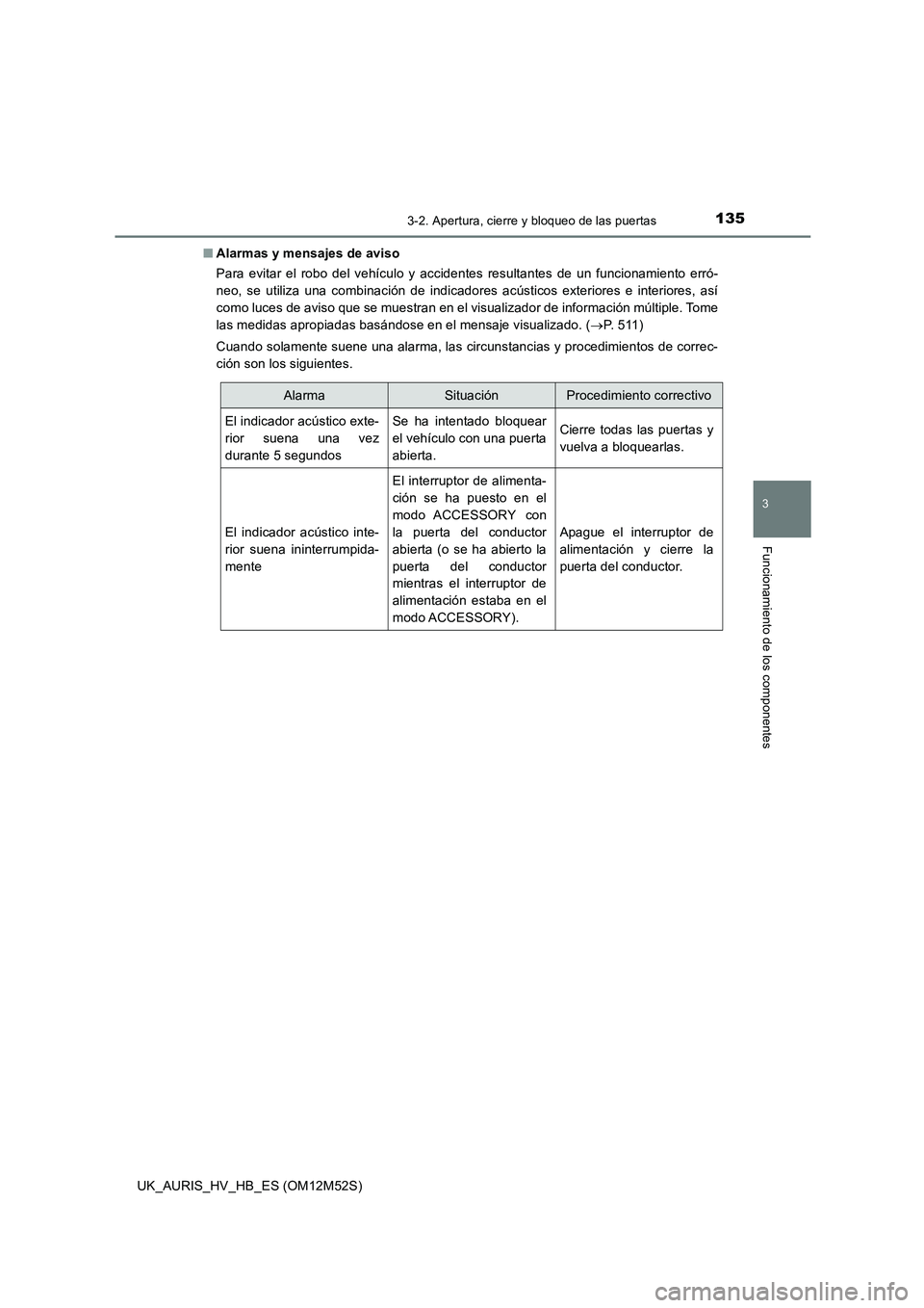 TOYOTA AURIS 2018 Manuale de Empleo (in Spanish) 1353-2. Apertura, cierre y bloqueo de las puertas
3
Funcionamiento de los componentes
UK_AURIS_HV_HB_ES (OM12M52S)
■ Alarmas y mensajes de aviso
Para evitar el robo del vehículo y accidentes resu TOYOTA AURIS 2018 Manuale de Empleo (in Spanish) 1353-2. Apertura, cierre y bloqueo de las puertas
3
Funcionamiento de los componentes
UK_AURIS_HV_HB_ES (OM12M52S)
■ Alarmas y mensajes de aviso
Para evitar el robo del vehículo y accidentes resu