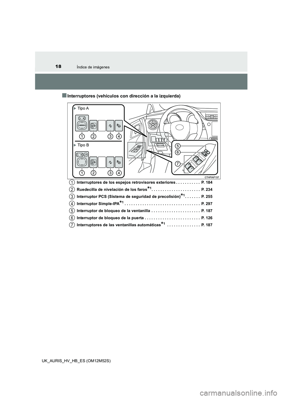 TOYOTA AURIS 2018 Manuale de Empleo (in Spanish) 18Índice de imágenes
UK_AURIS_HV_HB_ES (OM12M52S)
■Interruptores (vehículos con dirección a la izquierda)
Interruptores de los espejos retrovisores exteriores . . . . . . . . . . . P. 184
Rued TOYOTA AURIS 2018 Manuale de Empleo (in Spanish) 18Índice de imágenes
UK_AURIS_HV_HB_ES (OM12M52S)
■Interruptores (vehículos con dirección a la izquierda)
Interruptores de los espejos retrovisores exteriores . . . . . . . . . . . P. 184
Rued