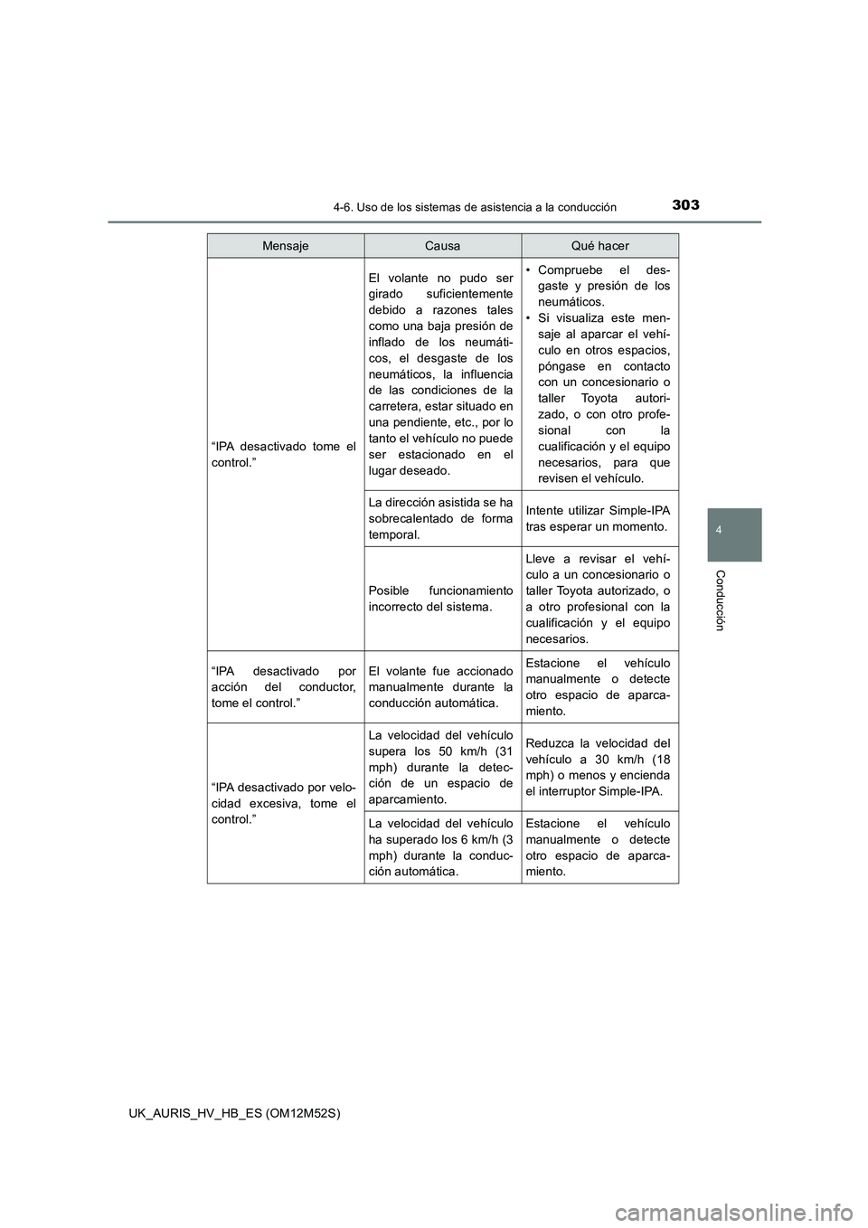 TOYOTA AURIS 2018  Manuale de Empleo (in Spanish) 3034-6. Uso de los sistemas de asistencia a la conducción
4
Conducción
UK_AURIS_HV_HB_ES (OM12M52S)
“IPA desactivado tome el 
control.”
El volante no pudo ser 
girado suficientemente 
debido a r