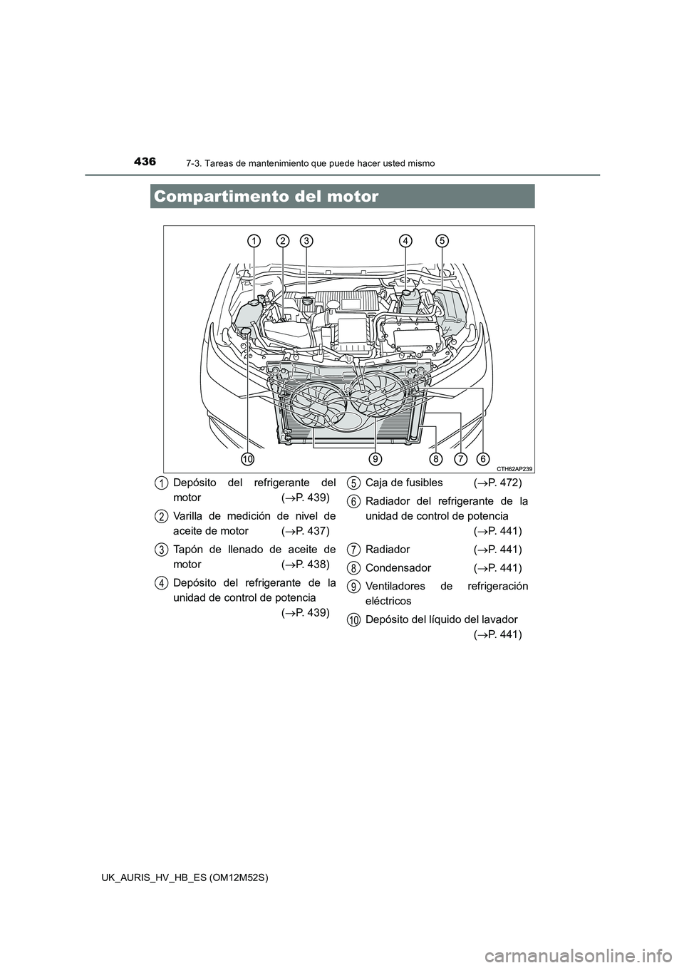 TOYOTA AURIS 2018 Manuale de Empleo (in Spanish) 4367-3. Tareas de mantenimiento que puede hacer usted mismo
UK_AURIS_HV_HB_ES (OM12M52S)
Compartimento del motor
Depósito del refrigerante del
motor ( P. 439)
Varilla de medición de nivel de
a TOYOTA AURIS 2018 Manuale de Empleo (in Spanish) 4367-3. Tareas de mantenimiento que puede hacer usted mismo
UK_AURIS_HV_HB_ES (OM12M52S)
Compartimento del motor
Depósito del refrigerante del
motor ( P. 439)
Varilla de medición de nivel de
a