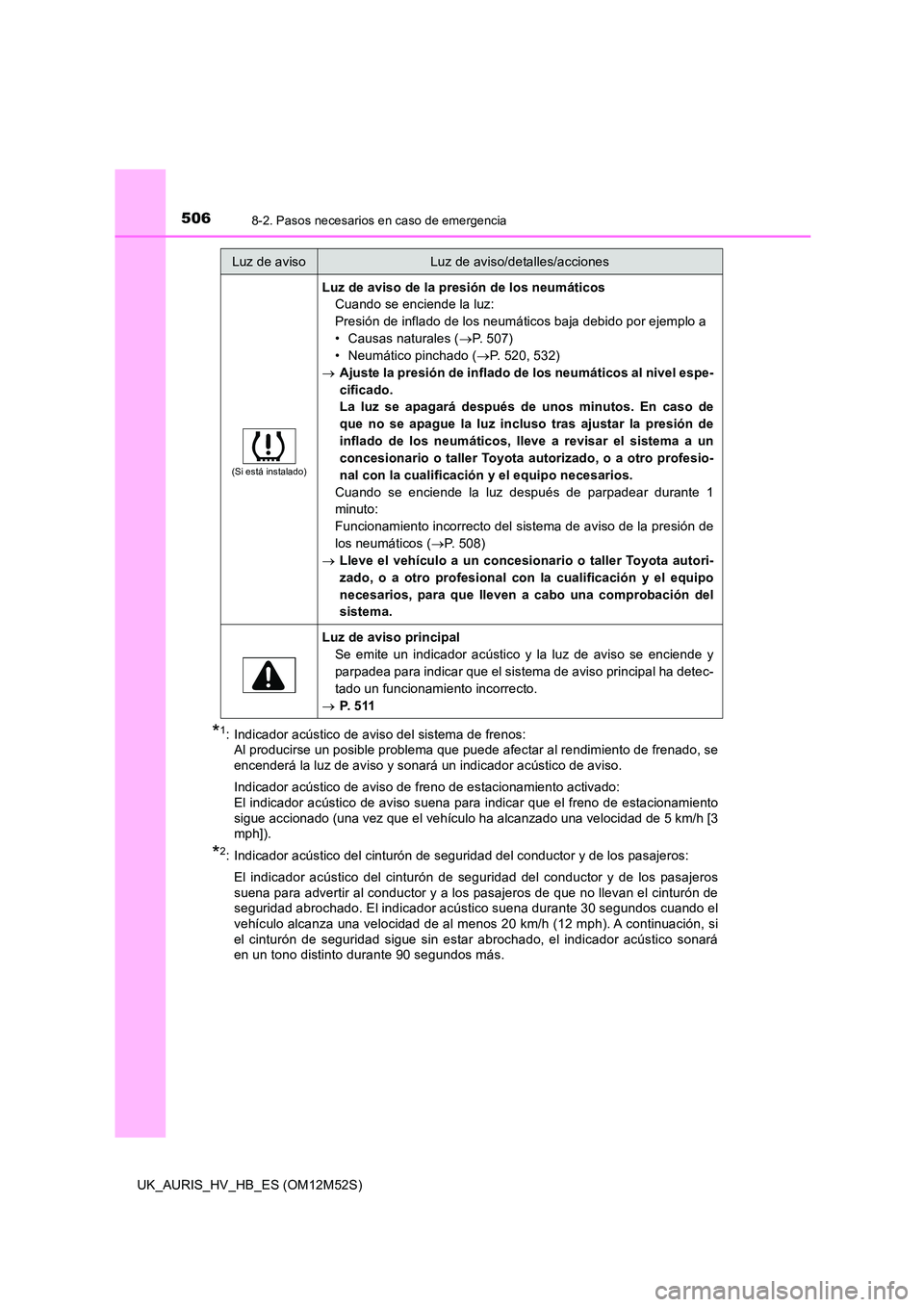 TOYOTA AURIS 2018 Manuale de Empleo (in Spanish) 5068-2. Pasos necesarios en caso de emergencia
UK_AURIS_HV_HB_ES (OM12M52S)
*1: Indicador acústico de aviso del sistema de frenos: Al producirse un posible problema que puede afectar al rendimiento TOYOTA AURIS 2018 Manuale de Empleo (in Spanish) 5068-2. Pasos necesarios en caso de emergencia
UK_AURIS_HV_HB_ES (OM12M52S)
*1: Indicador acústico de aviso del sistema de frenos: Al producirse un posible problema que puede afectar al rendimiento