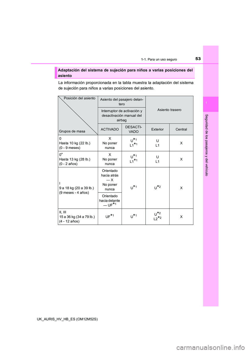 TOYOTA AURIS 2018 Manuale de Empleo (in Spanish) 531-1. Para un uso seguro
1
Seguridad de los pasajeros y del vehículo
UK_AURIS_HV_HB_ES (OM12M52S)
La información proporcionada en la tabla muestra la adaptación del sistema
de sujeción para niñ TOYOTA AURIS 2018 Manuale de Empleo (in Spanish) 531-1. Para un uso seguro
1
Seguridad de los pasajeros y del vehículo
UK_AURIS_HV_HB_ES (OM12M52S)
La información proporcionada en la tabla muestra la adaptación del sistema
de sujeción para niñ