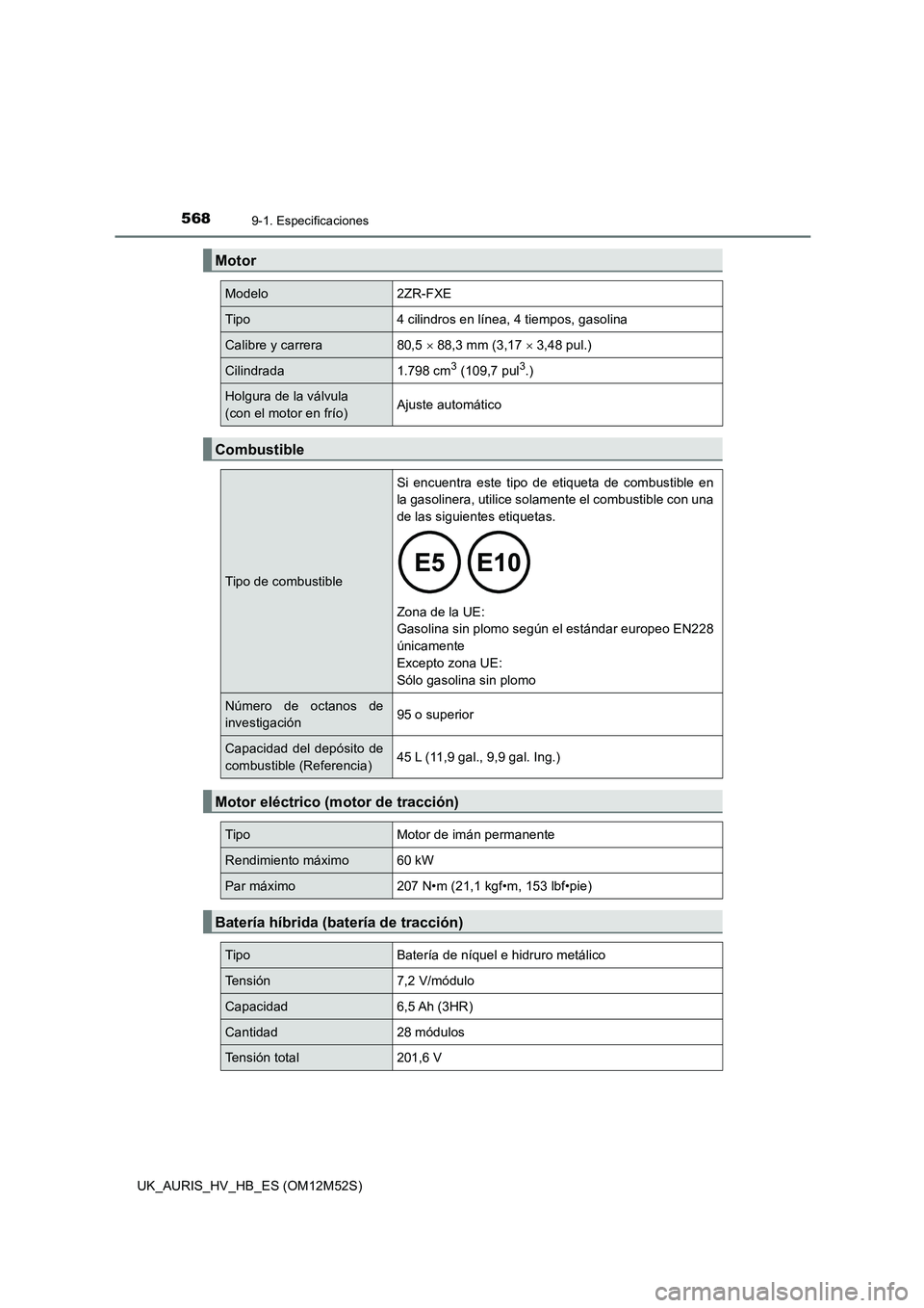 TOYOTA AURIS 2018 Manuale de Empleo (in Spanish) 5689-1. Especificaciones
UK_AURIS_HV_HB_ES (OM12M52S)
Motor
Modelo2ZR-FXE
Tipo4 cilindros en línea, 4 tiempos, gasolina
Calibre y carrera80,5 88,3 mm (3,17 3,48 pul.)
Cilindrada1.798 cm3 (109 TOYOTA AURIS 2018 Manuale de Empleo (in Spanish) 5689-1. Especificaciones
UK_AURIS_HV_HB_ES (OM12M52S)
Motor
Modelo2ZR-FXE
Tipo4 cilindros en línea, 4 tiempos, gasolina
Calibre y carrera80,5 88,3 mm (3,17 3,48 pul.)
Cilindrada1.798 cm3 (109