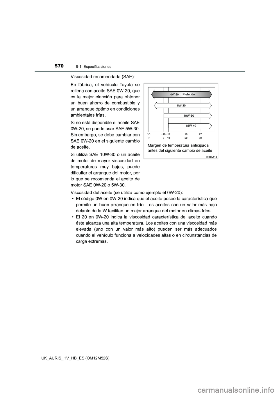TOYOTA AURIS 2018 Manuale de Empleo (in Spanish) 5709-1. Especificaciones
UK_AURIS_HV_HB_ES (OM12M52S)
Viscosidad recomendada (SAE):
En fábrica, el vehículo Toyota se
rellena con aceite SAE 0W-20, que
es la mejor elección para obtener
un buen TOYOTA AURIS 2018 Manuale de Empleo (in Spanish) 5709-1. Especificaciones
UK_AURIS_HV_HB_ES (OM12M52S)
Viscosidad recomendada (SAE):
En fábrica, el vehículo Toyota se
rellena con aceite SAE 0W-20, que
es la mejor elección para obtener
un buen
