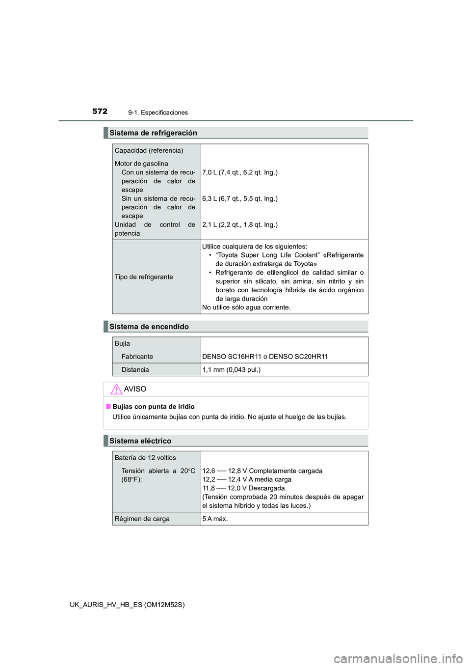 TOYOTA AURIS 2018 Manuale de Empleo (in Spanish) 5729-1. Especificaciones
UK_AURIS_HV_HB_ES (OM12M52S)
Sistema de refrigeración
Capacidad (referencia)
Motor de gasolina
Con un sistema de recu-
peración de calor de
escape
Sin un sistema de recu- TOYOTA AURIS 2018 Manuale de Empleo (in Spanish) 5729-1. Especificaciones
UK_AURIS_HV_HB_ES (OM12M52S)
Sistema de refrigeración
Capacidad (referencia)
Motor de gasolina
Con un sistema de recu-
peración de calor de
escape
Sin un sistema de recu-