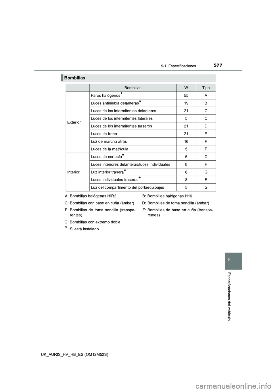 TOYOTA AURIS 2018 Manuale de Empleo (in Spanish) 577
9
9-1. Especificaciones
Especificaciones del vehículo
UK_AURIS_HV_HB_ES (OM12M52S)
Bombillas
BombillasWTipo
Exterior
Faros halógenos*55A
Luces antiniebla delanteras*19B
Luces de los intermitente TOYOTA AURIS 2018 Manuale de Empleo (in Spanish) 577
9
9-1. Especificaciones
Especificaciones del vehículo
UK_AURIS_HV_HB_ES (OM12M52S)
Bombillas
BombillasWTipo
Exterior
Faros halógenos*55A
Luces antiniebla delanteras*19B
Luces de los intermitente