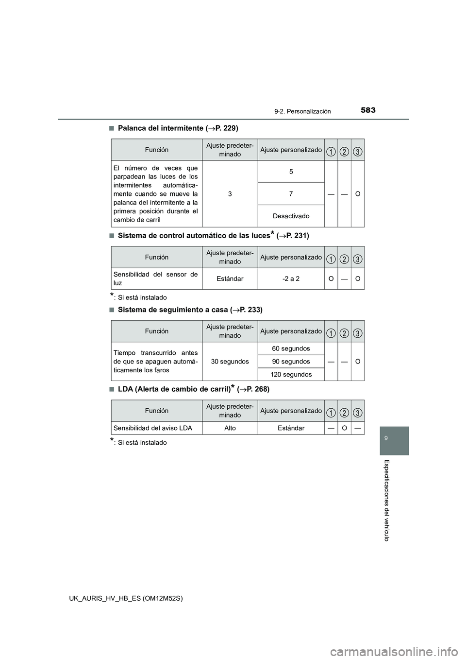 TOYOTA AURIS 2018 Manuale de Empleo (in Spanish) 583
9
9-2. Personalización
Especificaciones del vehículo
UK_AURIS_HV_HB_ES (OM12M52S)
■Palanca del intermitente ( P. 229)
■Sistema de control automático de las luces* (P. 231)
*: Si est TOYOTA AURIS 2018 Manuale de Empleo (in Spanish) 583
9
9-2. Personalización
Especificaciones del vehículo
UK_AURIS_HV_HB_ES (OM12M52S)
■Palanca del intermitente ( P. 229)
■Sistema de control automático de las luces* (P. 231)
*: Si est
