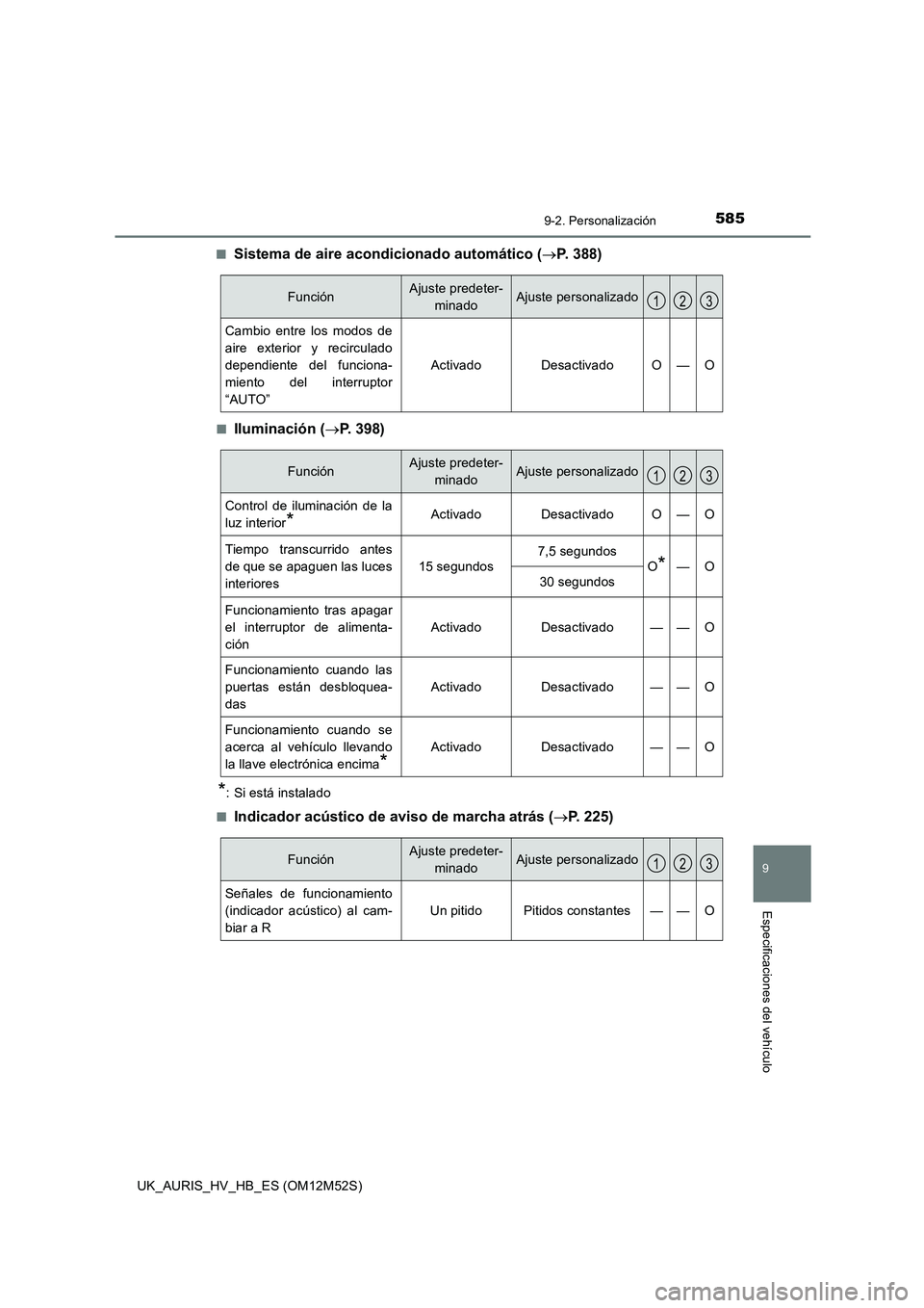 TOYOTA AURIS 2018 Manuale de Empleo (in Spanish) 585
9
9-2. Personalización
Especificaciones del vehículo
UK_AURIS_HV_HB_ES (OM12M52S)
■Sistema de aire acondicionado automático ( P. 388)
■Iluminación (P. 398)
*: Si está instalado
TOYOTA AURIS 2018 Manuale de Empleo (in Spanish) 585
9
9-2. Personalización
Especificaciones del vehículo
UK_AURIS_HV_HB_ES (OM12M52S)
■Sistema de aire acondicionado automático ( P. 388)
■Iluminación (P. 398)
*: Si está instalado