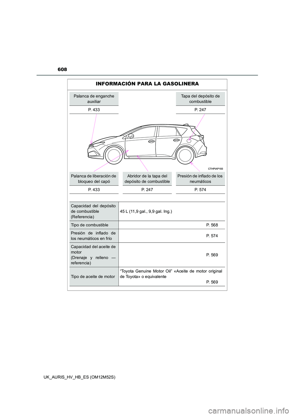 TOYOTA AURIS 2018 Manuale de Empleo (in Spanish) 608
UK_AURIS_HV_HB_ES (OM12M52S)
INFORMACIÓN PARA LA GASOLINERA
Palanca de enganche
auxiliar
Tapa del depósito de
combustible
P. 433 P. 247
Palanca de liberación de
bloqueo del capó
Abridor TOYOTA AURIS 2018 Manuale de Empleo (in Spanish) 608
UK_AURIS_HV_HB_ES (OM12M52S)
INFORMACIÓN PARA LA GASOLINERA
Palanca de enganche
auxiliar
Tapa del depósito de
combustible
P. 433 P. 247
Palanca de liberación de
bloqueo del capó
Abridor