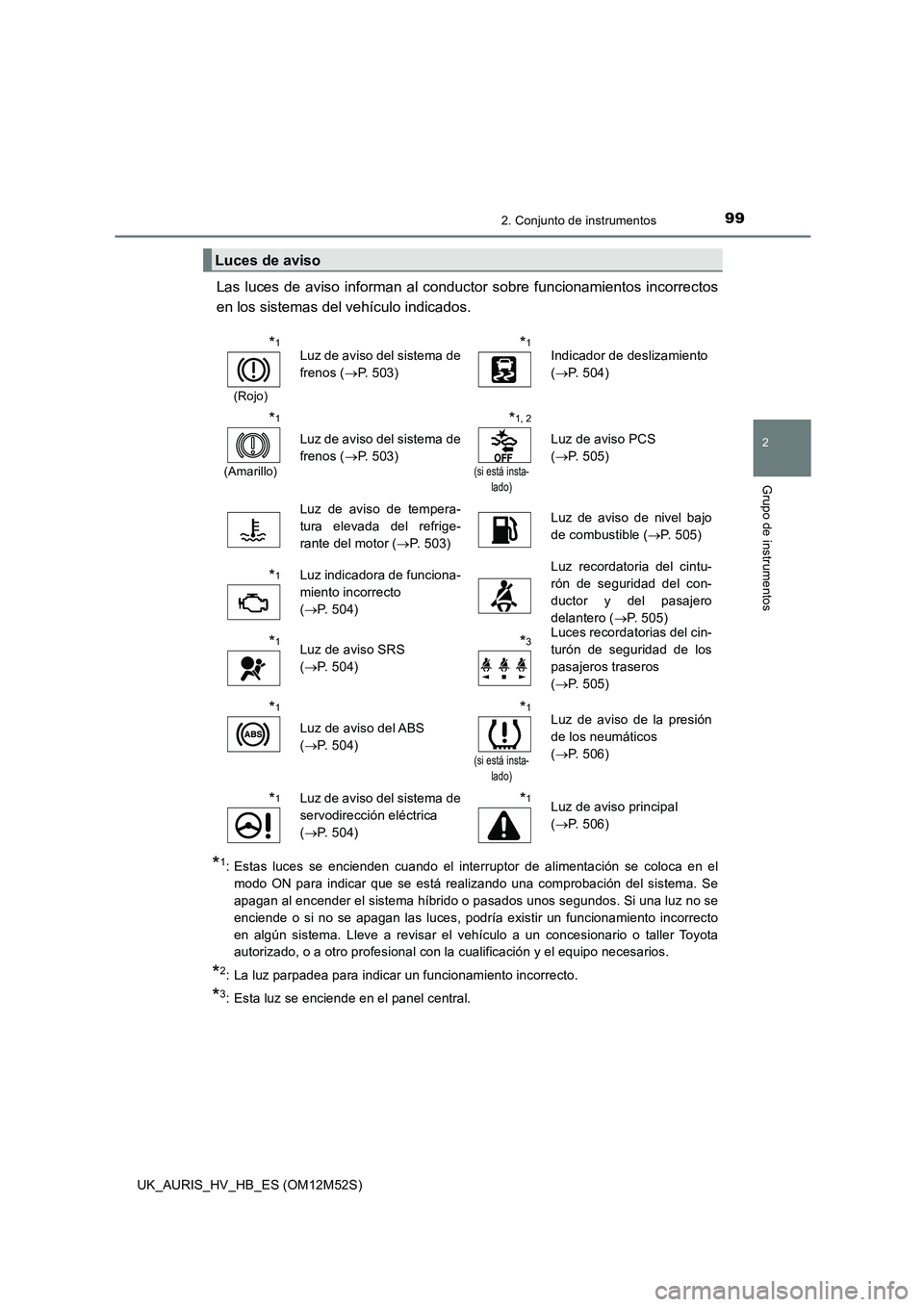 TOYOTA AURIS 2018 Manuale de Empleo (in Spanish) 992. Conjunto de instrumentos
2
Grupo de instrumentos
UK_AURIS_HV_HB_ES (OM12M52S)
Las luces de aviso informan al conductor sobre funcionamientos incorrectos
en los sistemas del vehículo indicados.
TOYOTA AURIS 2018 Manuale de Empleo (in Spanish) 992. Conjunto de instrumentos
2
Grupo de instrumentos
UK_AURIS_HV_HB_ES (OM12M52S)
Las luces de aviso informan al conductor sobre funcionamientos incorrectos
en los sistemas del vehículo indicados.