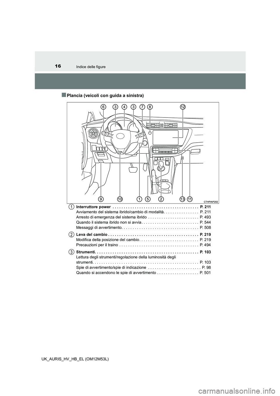 TOYOTA AURIS 2018 Manuale duso (in Italian) 16Indice delle figure
UK_AURIS_HV_HB_EL (OM12M53L)
■Plancia (veicoli con guida a sinistra)
Interruttore power . . . . . . . . . . . . . . . . . . . . . . . . . . . . . . . . . . . . . . . P. 211
TOYOTA AURIS 2018 Manuale duso (in Italian) 16Indice delle figure
UK_AURIS_HV_HB_EL (OM12M53L)
■Plancia (veicoli con guida a sinistra)
Interruttore power . . . . . . . . . . . . . . . . . . . . . . . . . . . . . . . . . . . . . . . P. 211