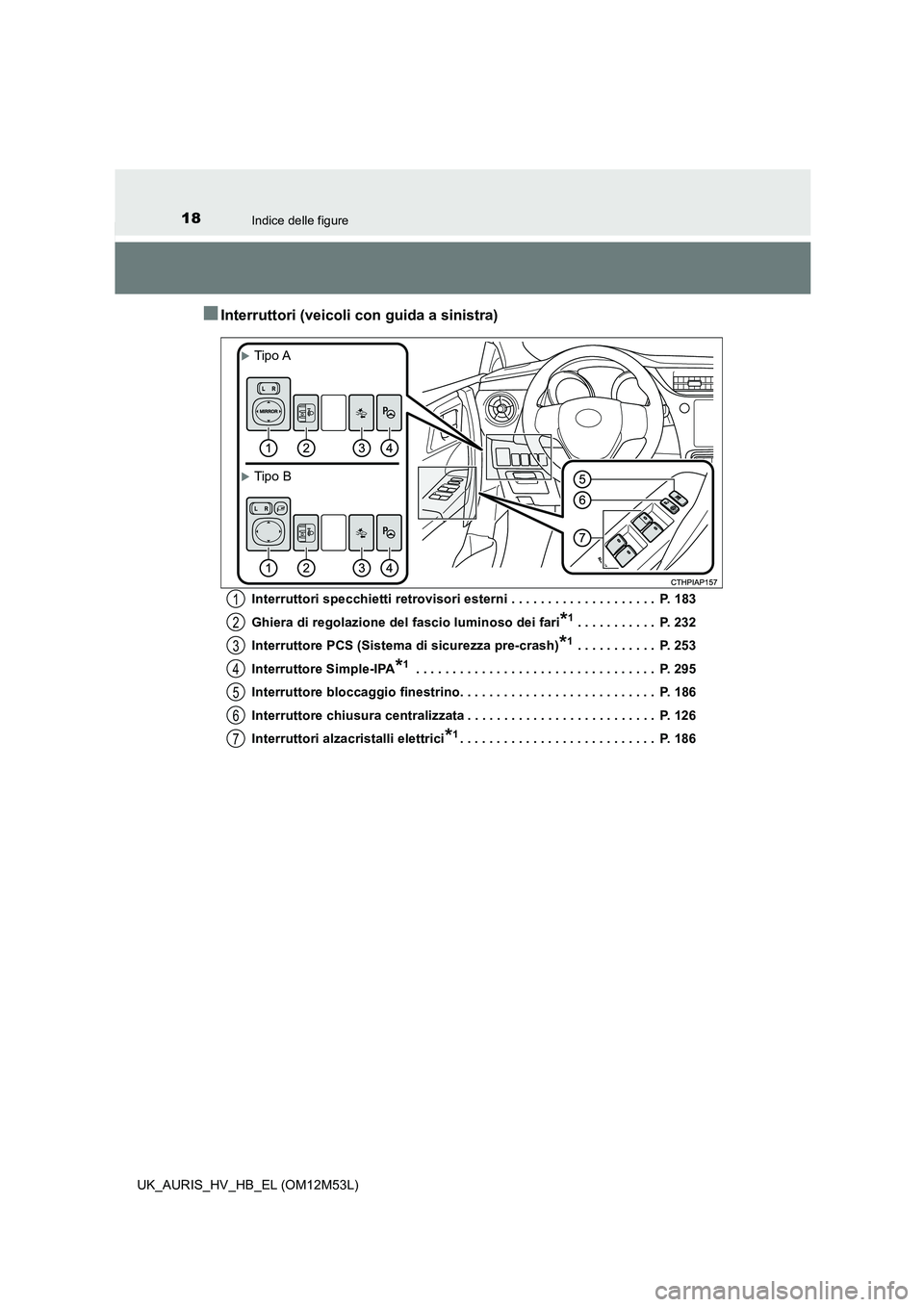 TOYOTA AURIS 2018 Manuale duso (in Italian) 18Indice delle figure
UK_AURIS_HV_HB_EL (OM12M53L)
■Interruttori (veicoli con guida a sinistra)
Interruttori specchietti retrovisori esterni . . . . . . . . . . . . . . . . . . . . P. 183
Ghiera d TOYOTA AURIS 2018 Manuale duso (in Italian) 18Indice delle figure
UK_AURIS_HV_HB_EL (OM12M53L)
■Interruttori (veicoli con guida a sinistra)
Interruttori specchietti retrovisori esterni . . . . . . . . . . . . . . . . . . . . P. 183
Ghiera d