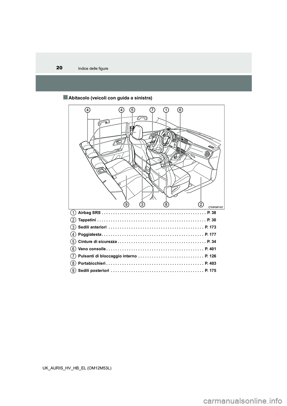 TOYOTA AURIS 2018 Manuale duso (in Italian) 20Indice delle figure
UK_AURIS_HV_HB_EL (OM12M53L)
■Abitacolo (veicoli con guida a sinistra)
Airbag SRS . . . . . . . . . . . . . . . . . . . . . . . . . . . . . . . . . . . . . . . . . . . . . . P TOYOTA AURIS 2018 Manuale duso (in Italian) 20Indice delle figure
UK_AURIS_HV_HB_EL (OM12M53L)
■Abitacolo (veicoli con guida a sinistra)
Airbag SRS . . . . . . . . . . . . . . . . . . . . . . . . . . . . . . . . . . . . . . . . . . . . . . P