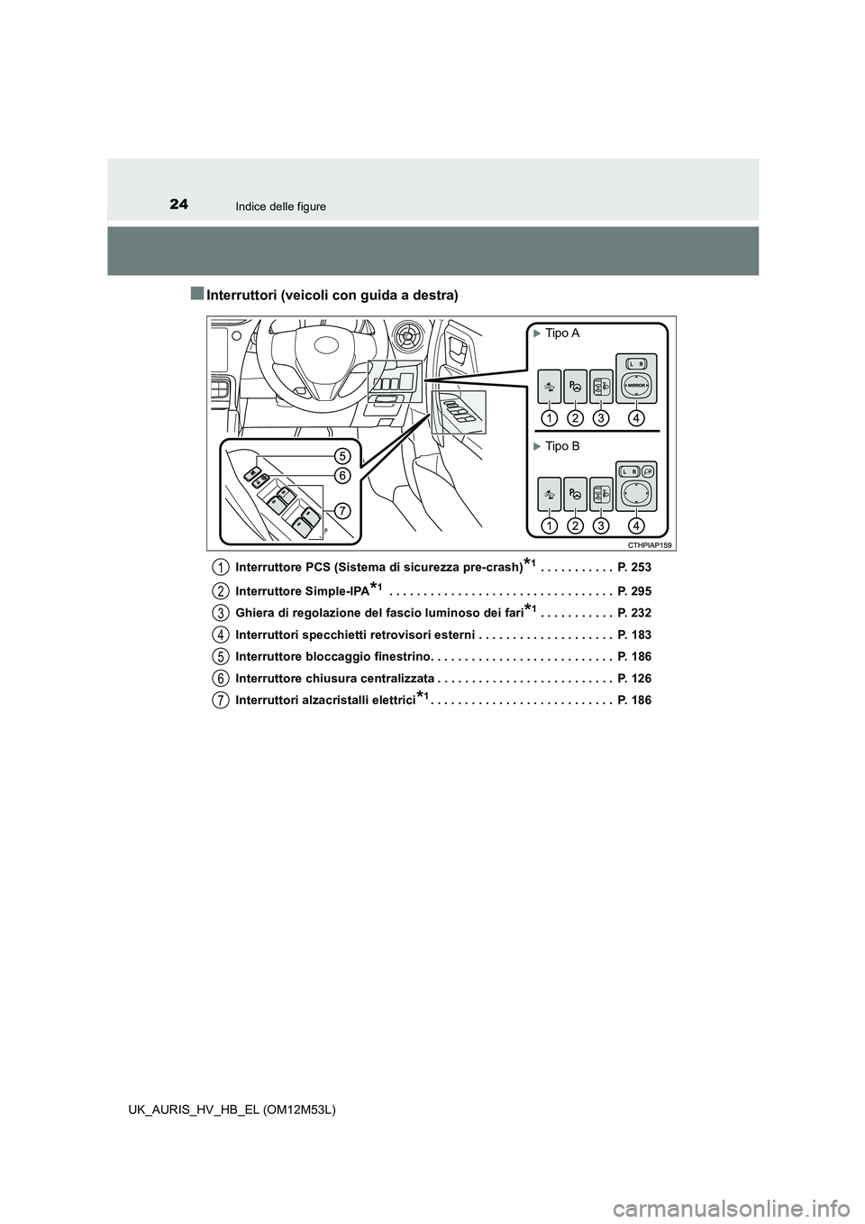 TOYOTA AURIS 2018  Manuale duso (in Italian) 24Indice delle figure
UK_AURIS_HV_HB_EL (OM12M53L)
■Interruttori (veicoli con guida a destra)
Interruttore PCS (Sistema di sicurezza pre-crash)*1 . . . . . . . . . . .  P. 253 
Interruttore Simple-I