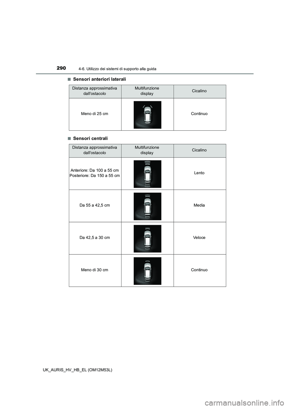 TOYOTA AURIS 2018 Manuale duso (in Italian) 2904-6. Utilizzo dei sistemi di supporto alla guida
UK_AURIS_HV_HB_EL (OM12M53L)
■Sensori anteriori laterali
■Sensori centrali
Distanza approssimativa
dallostacolo
Multifunzione
displayCicali TOYOTA AURIS 2018 Manuale duso (in Italian) 2904-6. Utilizzo dei sistemi di supporto alla guida
UK_AURIS_HV_HB_EL (OM12M53L)
■Sensori anteriori laterali
■Sensori centrali
Distanza approssimativa
dallostacolo
Multifunzione
displayCicali