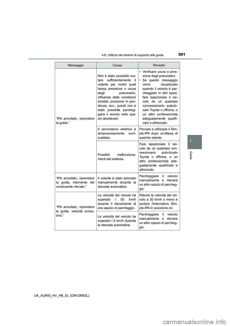 TOYOTA AURIS 2018 Manuale duso (in Italian) 3014-6. Utilizzo dei sistemi di supporto alla guida
4
Guida
UK_AURIS_HV_HB_EL (OM12M53L)
“IPA annullato, riprendere
la guida.”
Non è stato possibile ruo-
tare sufficientemente il
volante per mot TOYOTA AURIS 2018 Manuale duso (in Italian) 3014-6. Utilizzo dei sistemi di supporto alla guida
4
Guida
UK_AURIS_HV_HB_EL (OM12M53L)
“IPA annullato, riprendere
la guida.”
Non è stato possibile ruo-
tare sufficientemente il
volante per mot