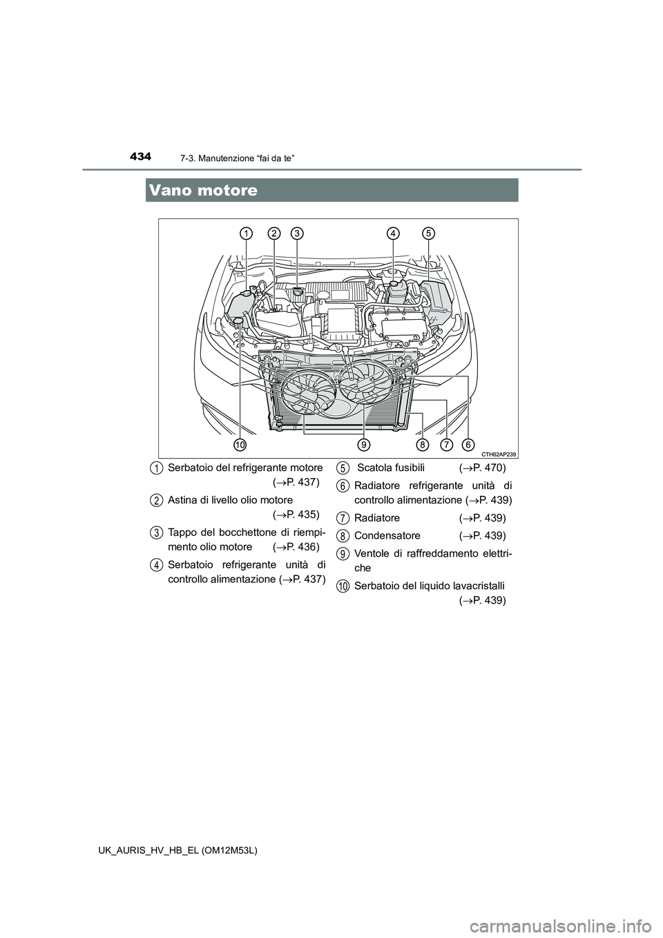 TOYOTA AURIS 2018 Manuale duso (in Italian) 4347-3. Manutenzione “fai da te”
UK_AURIS_HV_HB_EL (OM12M53L)
Vano motore
Serbatoio del refrigerante motore
( P. 437)
Astina di livello olio motore
( P. 435)
Tappo del bocchettone di r TOYOTA AURIS 2018 Manuale duso (in Italian) 4347-3. Manutenzione “fai da te”
UK_AURIS_HV_HB_EL (OM12M53L)
Vano motore
Serbatoio del refrigerante motore
( P. 437)
Astina di livello olio motore
( P. 435)
Tappo del bocchettone di r