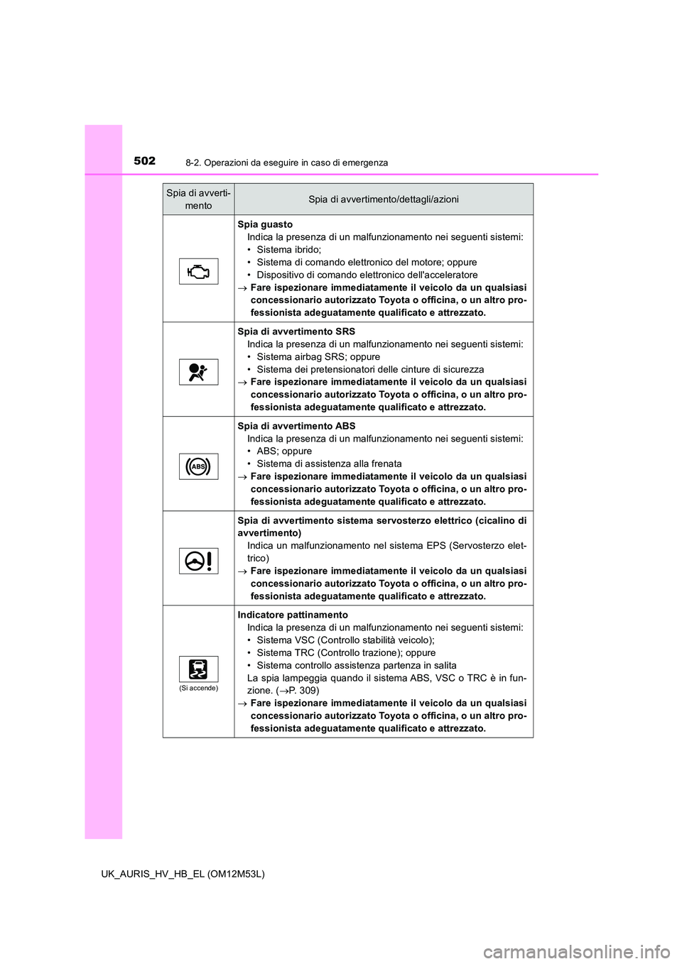 TOYOTA AURIS 2018 Manuale duso (in Italian) 5028-2. Operazioni da eseguire in caso di emergenza
UK_AURIS_HV_HB_EL (OM12M53L)
Spia guasto
Indica la presenza di un malfunzionamento nei seguenti sistemi:
• Sistema ibrido;
• Sistema di comand TOYOTA AURIS 2018 Manuale duso (in Italian) 5028-2. Operazioni da eseguire in caso di emergenza
UK_AURIS_HV_HB_EL (OM12M53L)
Spia guasto
Indica la presenza di un malfunzionamento nei seguenti sistemi:
• Sistema ibrido;
• Sistema di comand