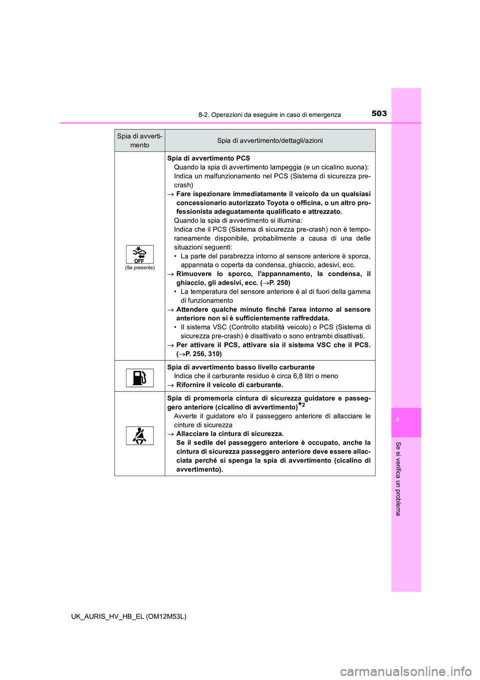 TOYOTA AURIS 2018 Manuale duso (in Italian) 5038-2. Operazioni da eseguire in caso di emergenza
8
Se si verifica un problema
UK_AURIS_HV_HB_EL (OM12M53L)
(Se presente)
Spia di avvertimento PCS
Quando la spia di avvertimento lampeggia (e un cic TOYOTA AURIS 2018 Manuale duso (in Italian) 5038-2. Operazioni da eseguire in caso di emergenza
8
Se si verifica un problema
UK_AURIS_HV_HB_EL (OM12M53L)
(Se presente)
Spia di avvertimento PCS
Quando la spia di avvertimento lampeggia (e un cic