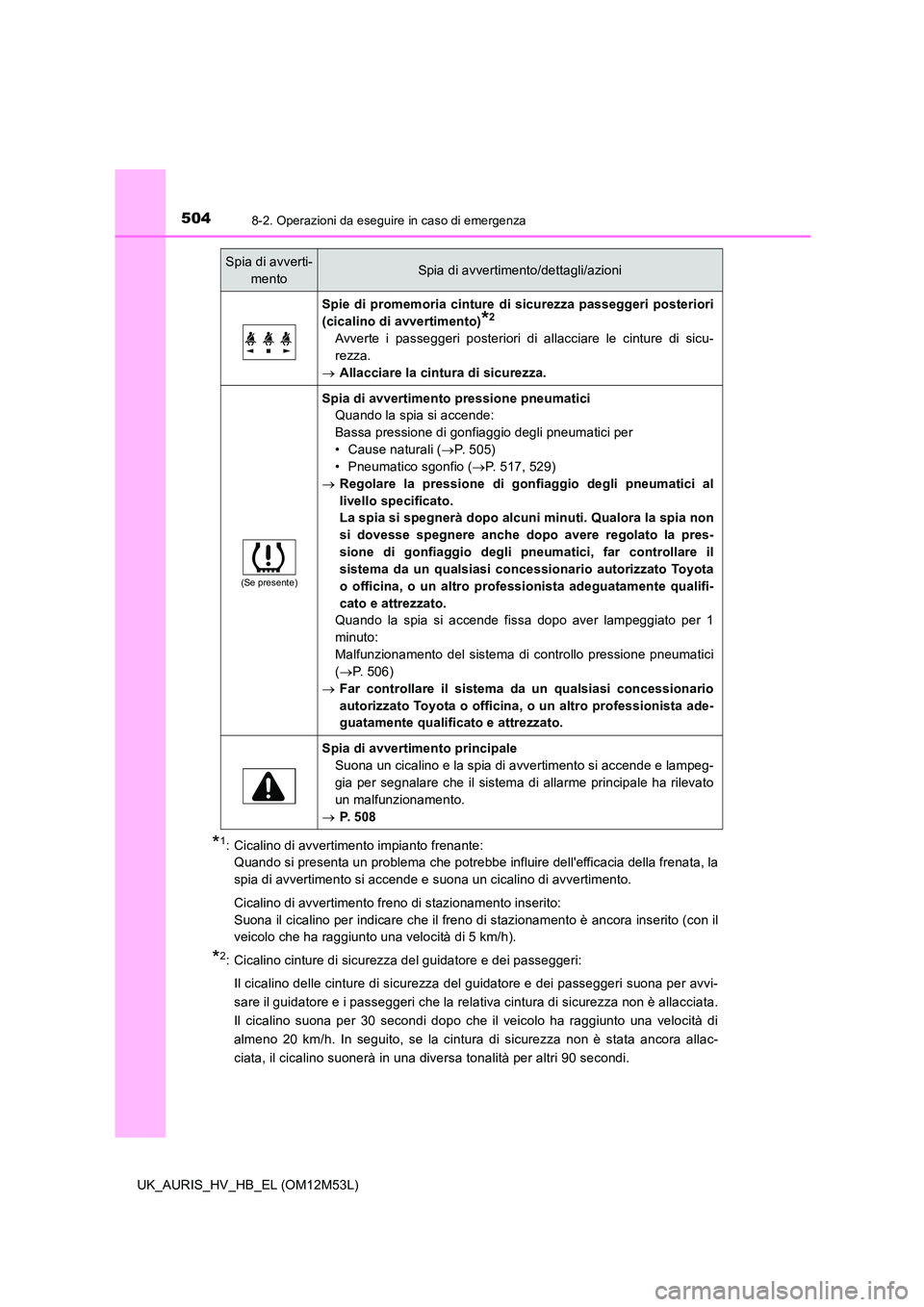 TOYOTA AURIS 2018 Manuale duso (in Italian) 5048-2. Operazioni da eseguire in caso di emergenza
UK_AURIS_HV_HB_EL (OM12M53L)
*1: Cicalino di avvertimento impianto frenante:
Quando si presenta un problema che potrebbe influire dellefficacia d TOYOTA AURIS 2018 Manuale duso (in Italian) 5048-2. Operazioni da eseguire in caso di emergenza
UK_AURIS_HV_HB_EL (OM12M53L)
*1: Cicalino di avvertimento impianto frenante:
Quando si presenta un problema che potrebbe influire dellefficacia d